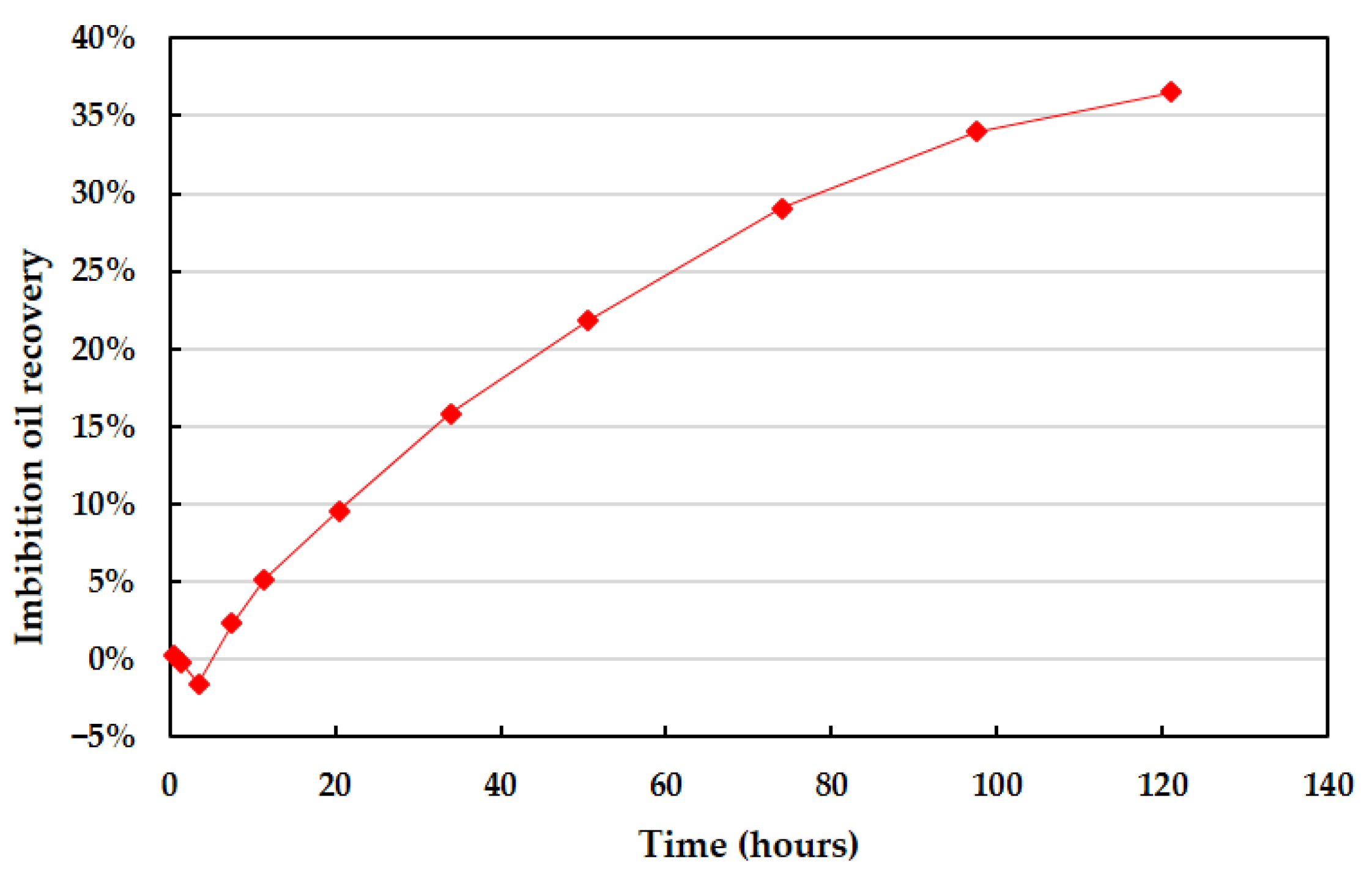 Processes 11 01678 g009 Processes 11 01678 g009