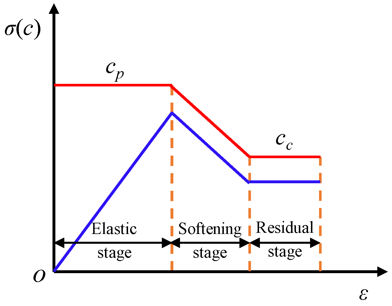 Processes 11 01680 g002 Processes 11 01680 g002