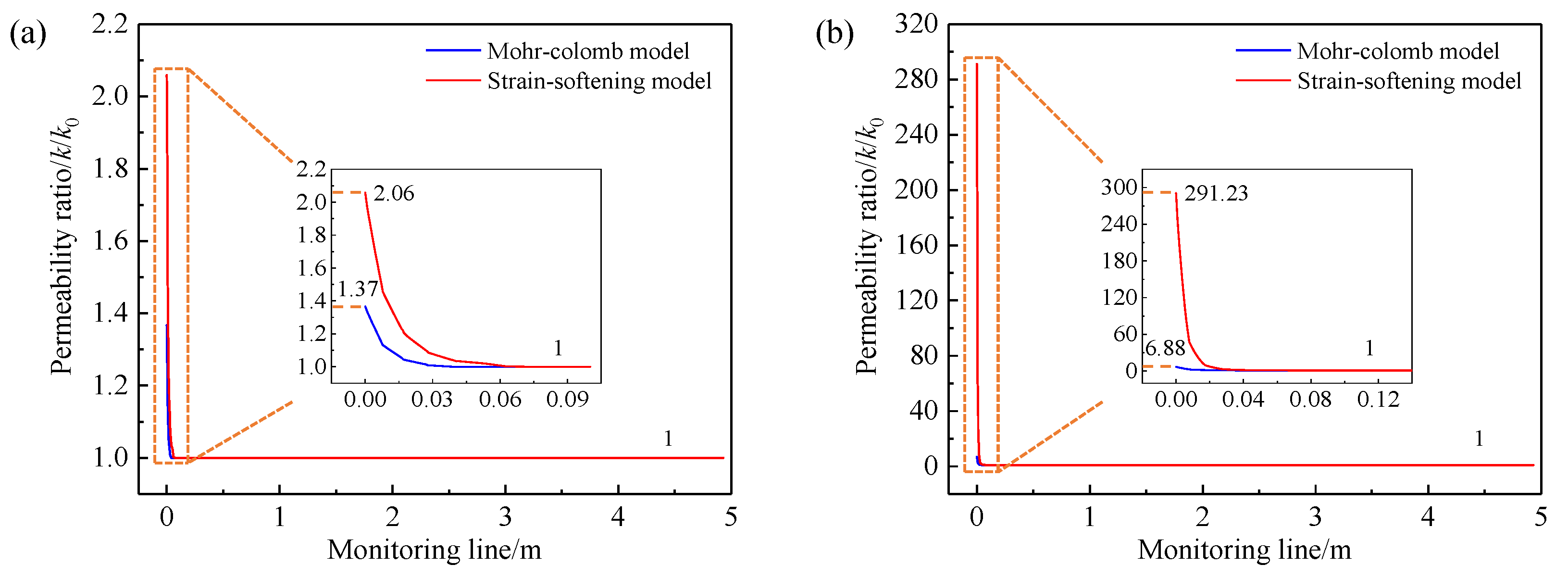 Processes 11 01680 g012a Processes 11 01680 g012a