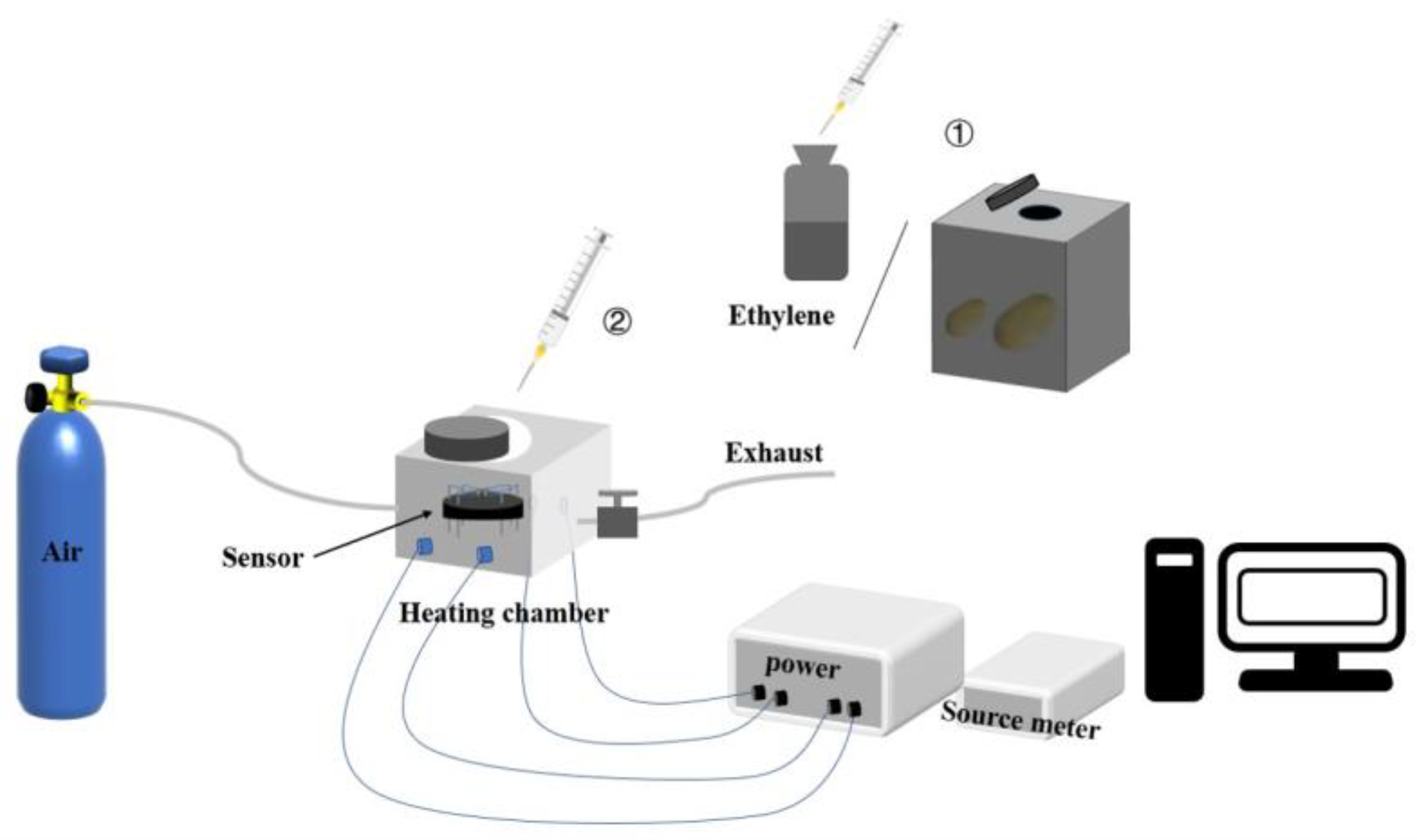 Processes 11 01686 g001 Processes 11 01686 g001