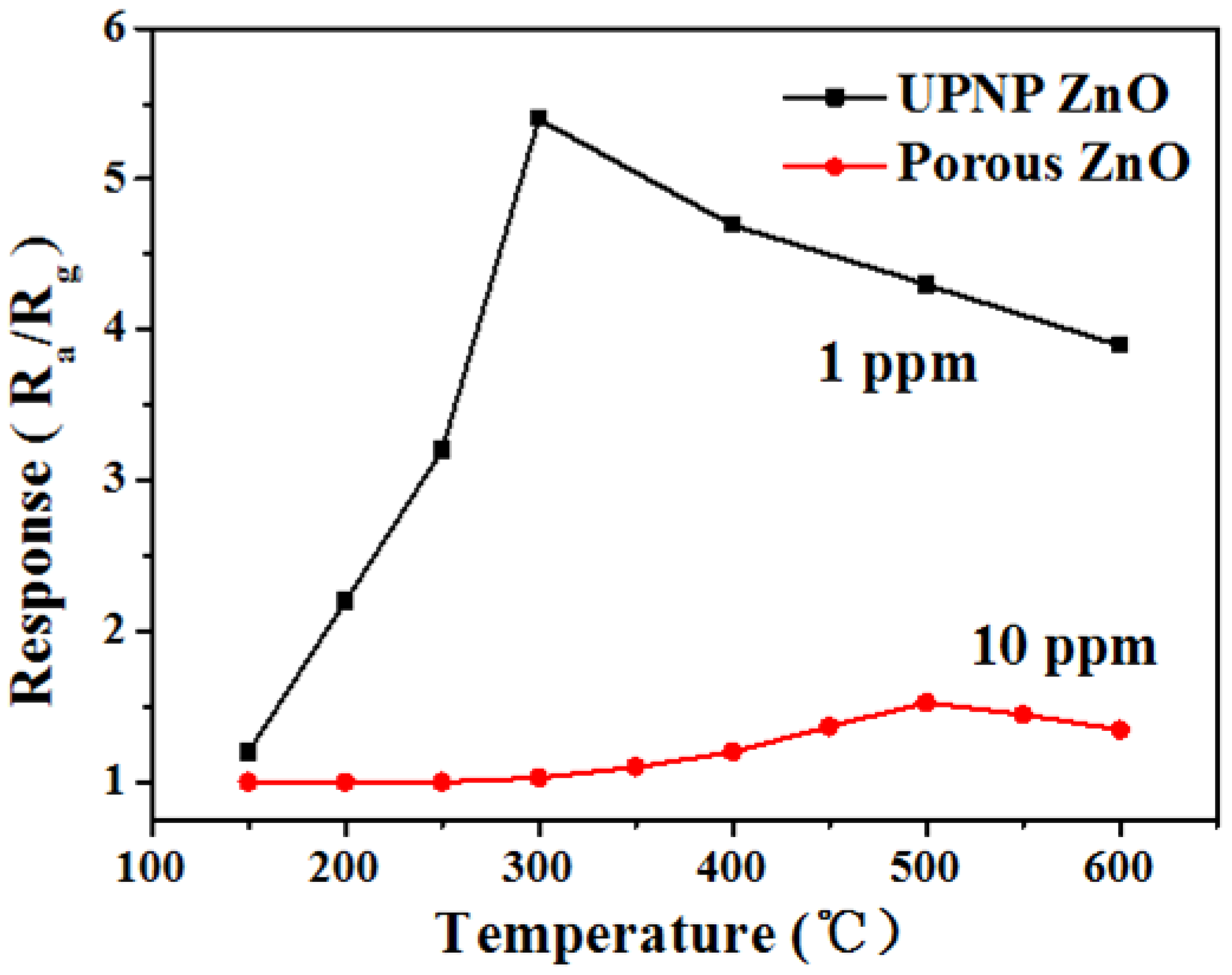 Processes 11 01686 g006 Processes 11 01686 g006