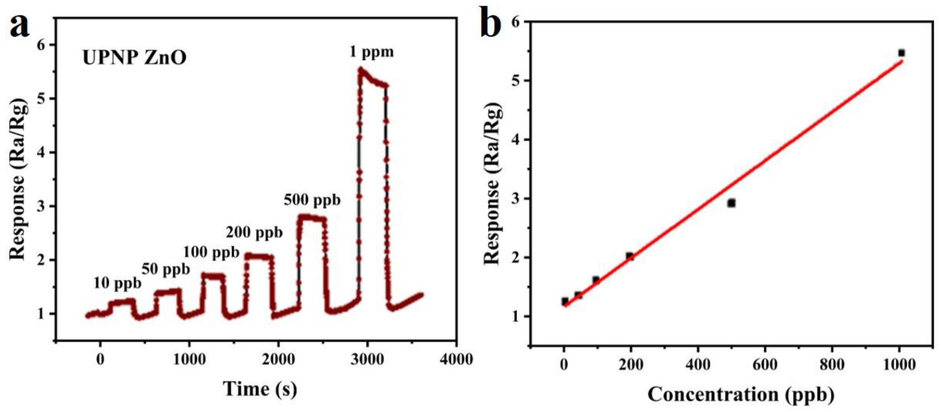 Processes 11 01686 g007 Processes 11 01686 g007