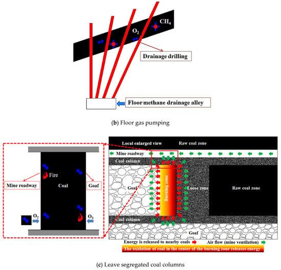 Influence of deep magma-induced thermal effects on the regional gas  outburst risk of coal seams