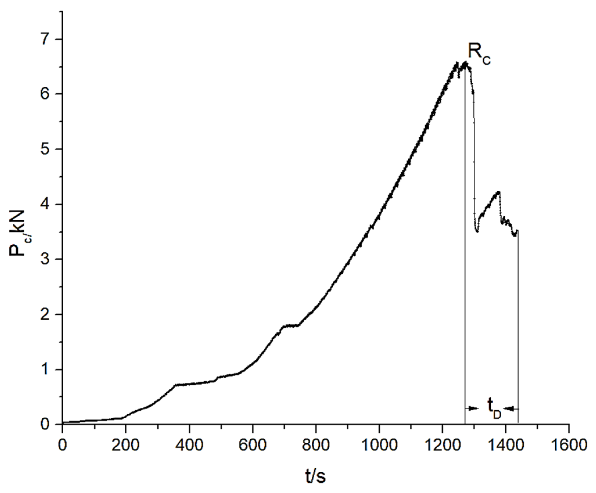 Processes 11 01687 g002 Processes 11 01687 g002