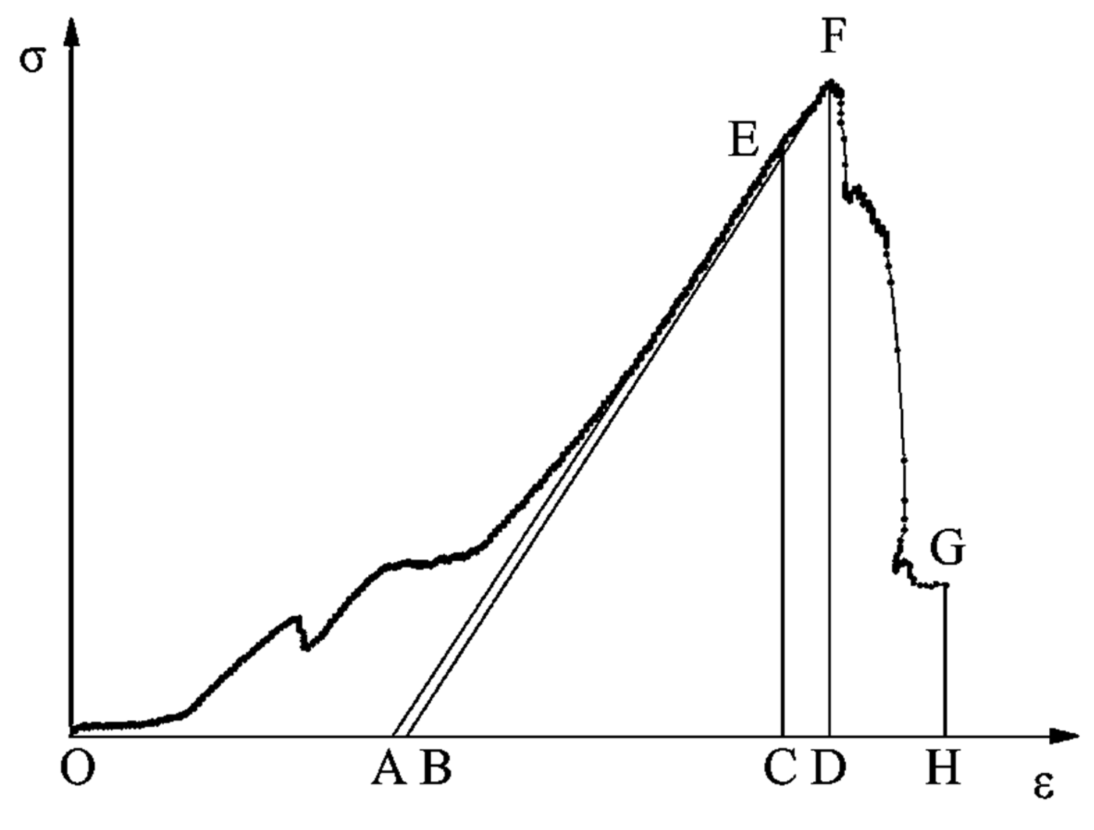 Processes 11 01687 g003 Processes 11 01687 g003