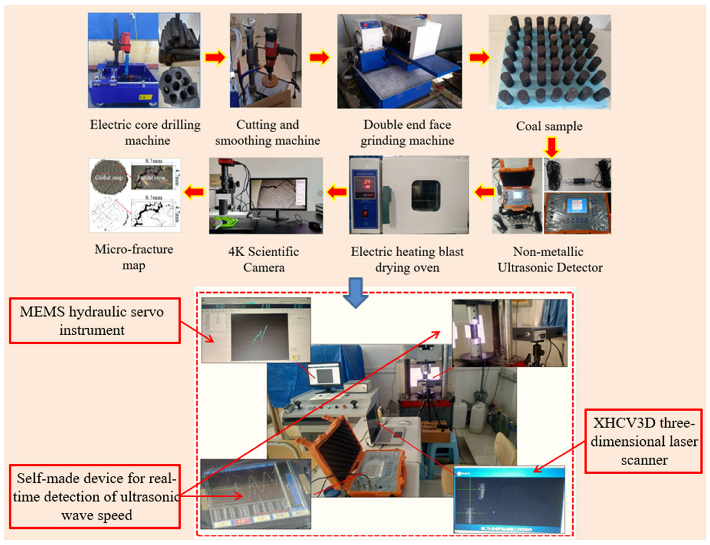 Processes 11 01687 g006 Processes 11 01687 g006