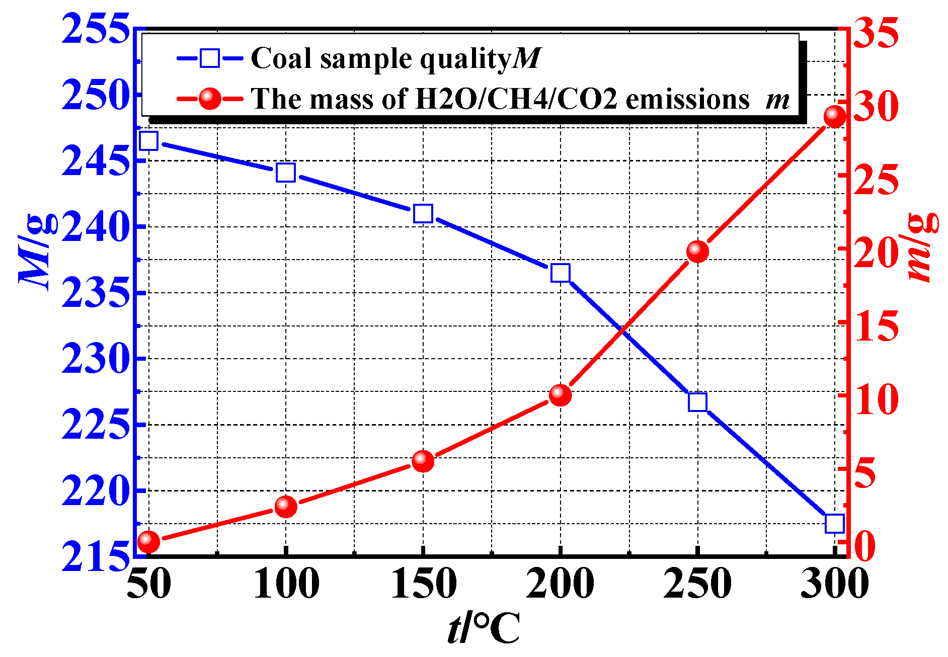 Processes 11 01687 g010 Processes 11 01687 g010