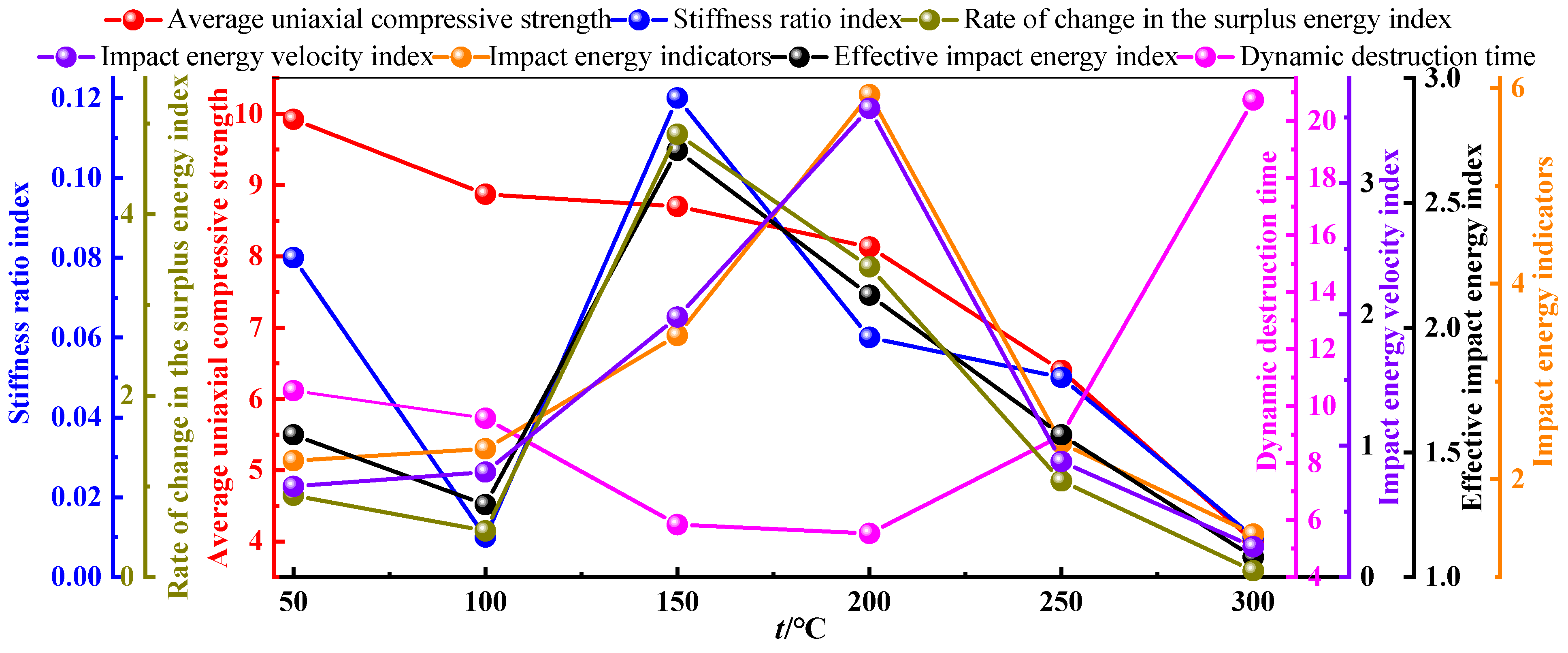 Processes 11 01687 g019 Processes 11 01687 g019