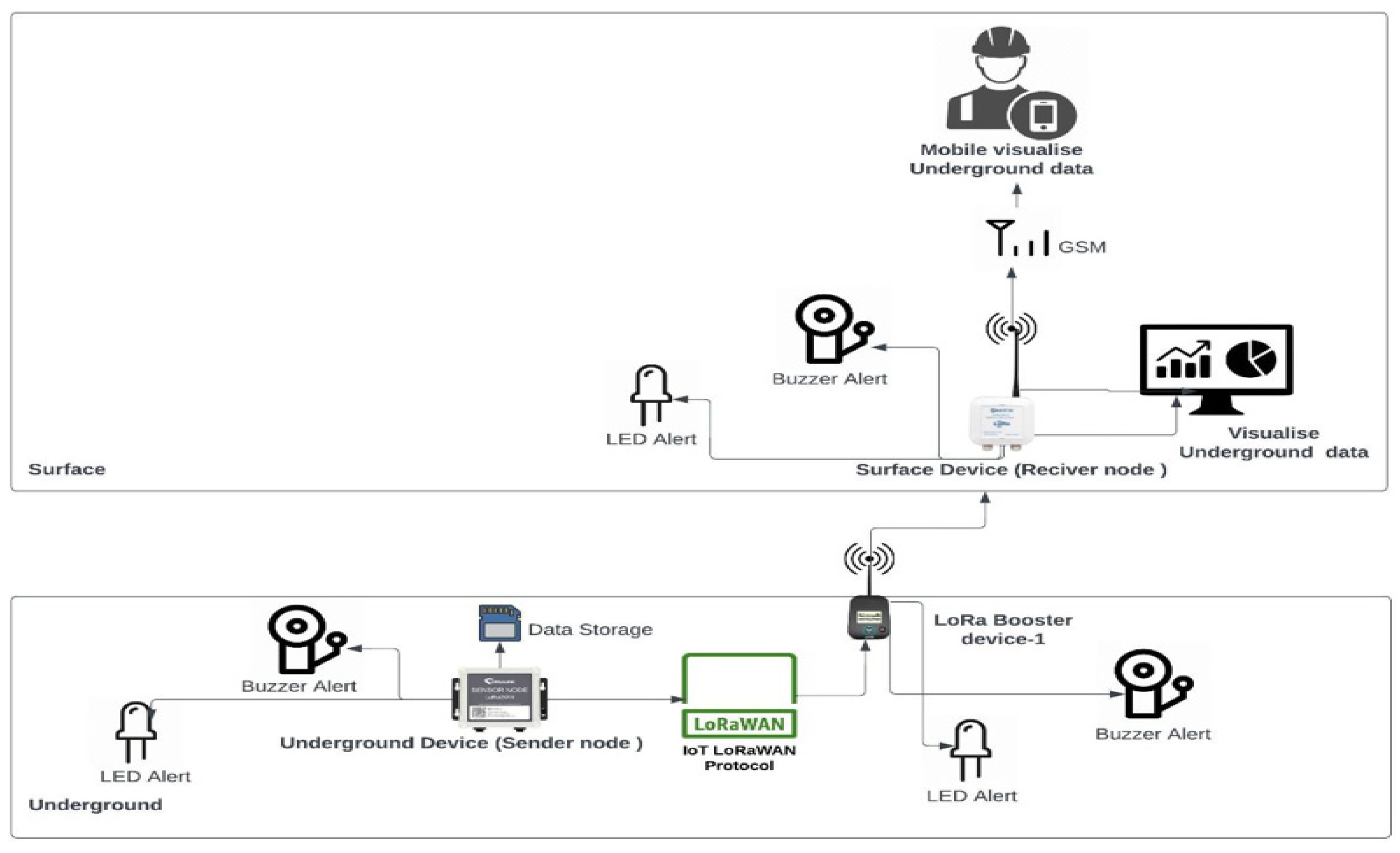 Processes 11 01691 g005