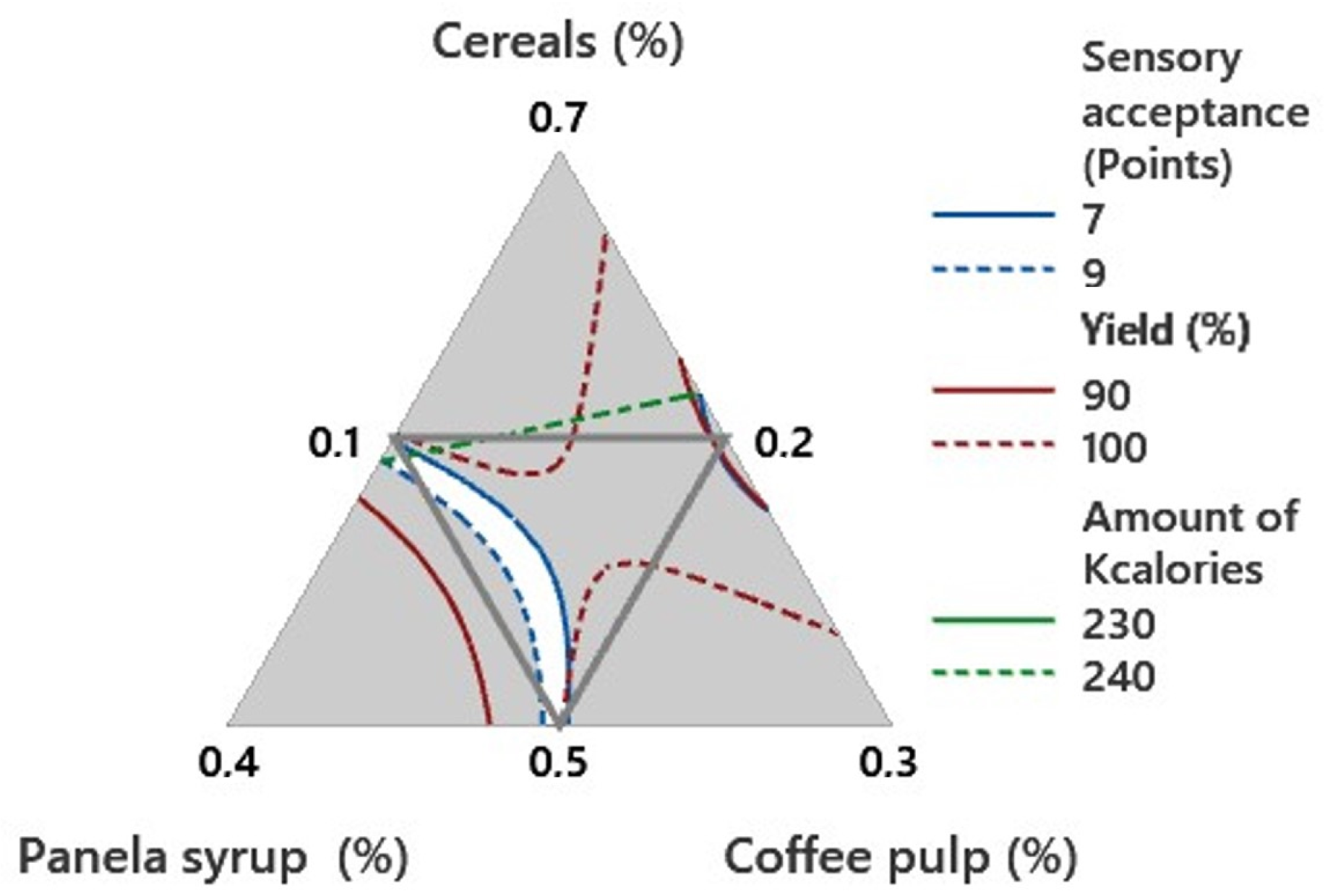 Processes 11 01693 g006 Processes 11 01693 g006