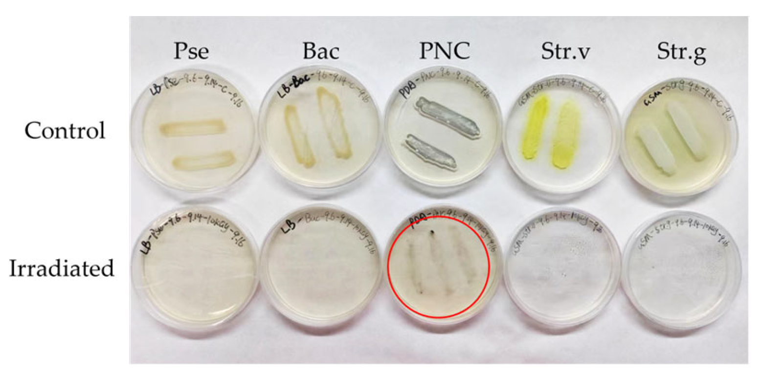 Processes 11 01710 g002 Processes 11 01710 g002