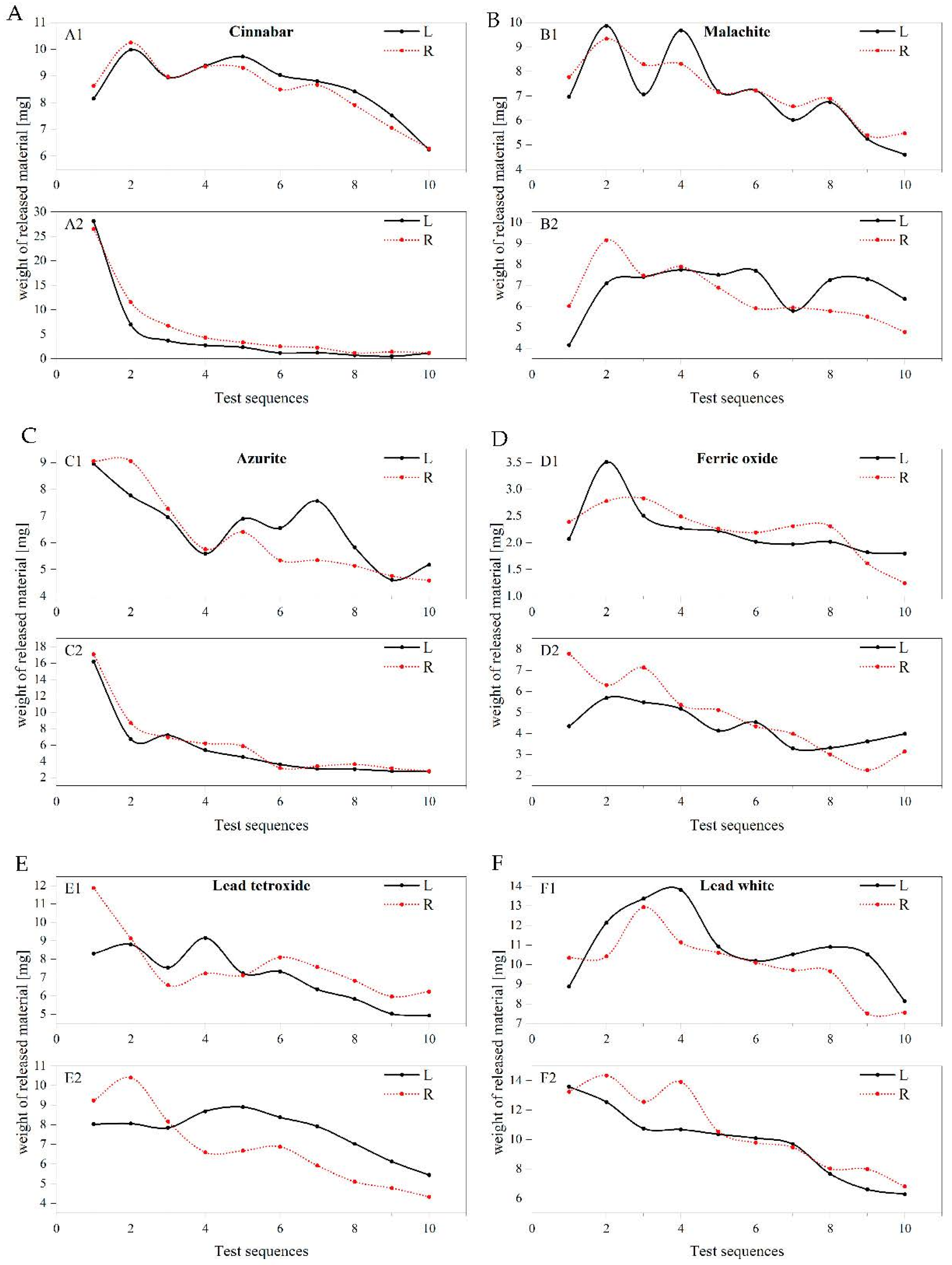Processes 11 01710 g005 Processes 11 01710 g005