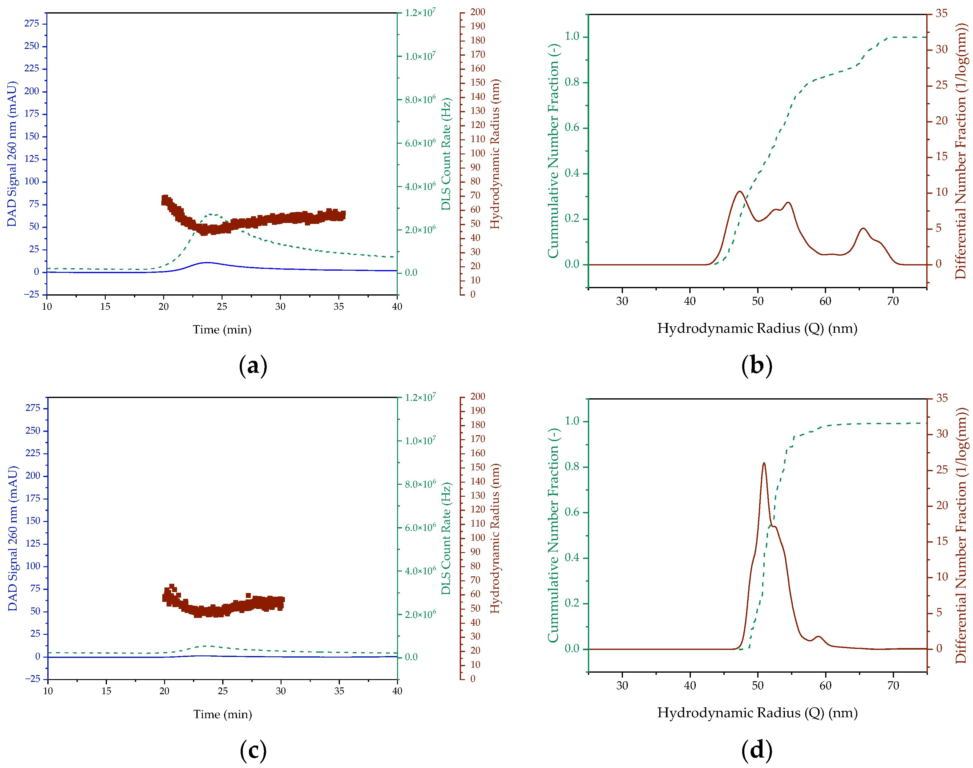 Processes 11 01718 g004
