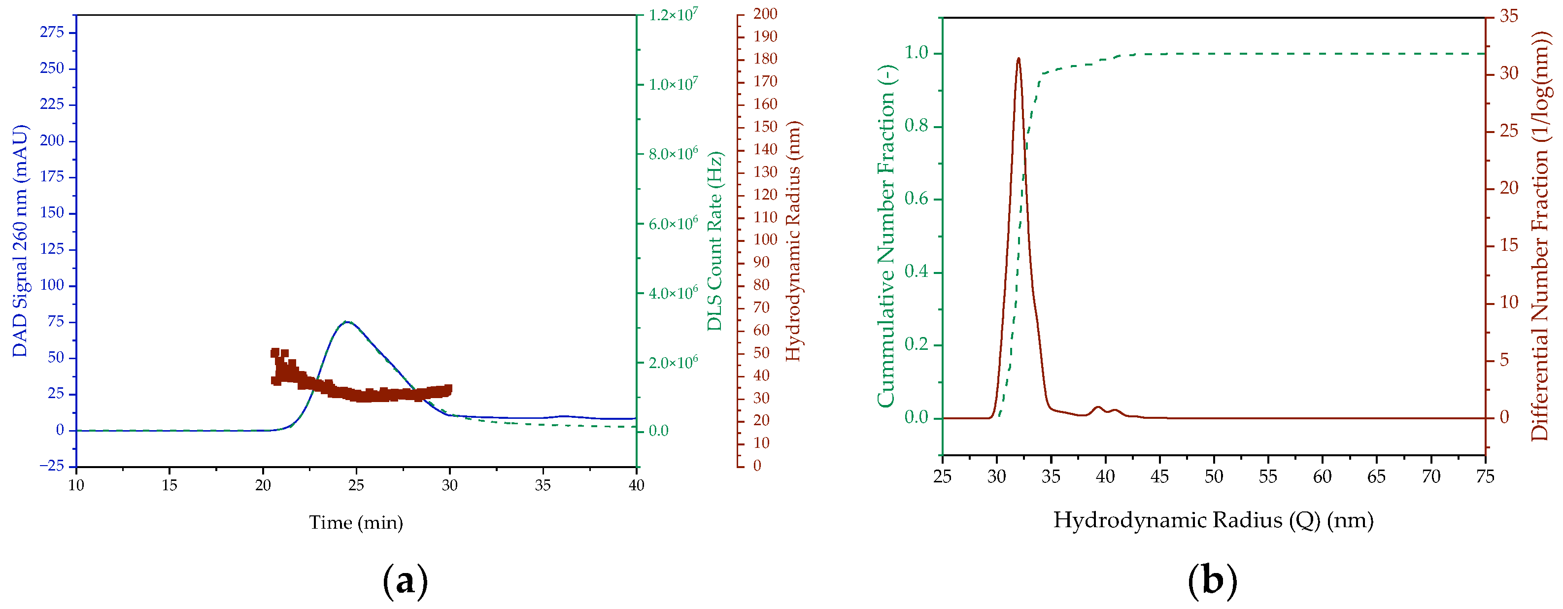 Processes 11 01718 g008a