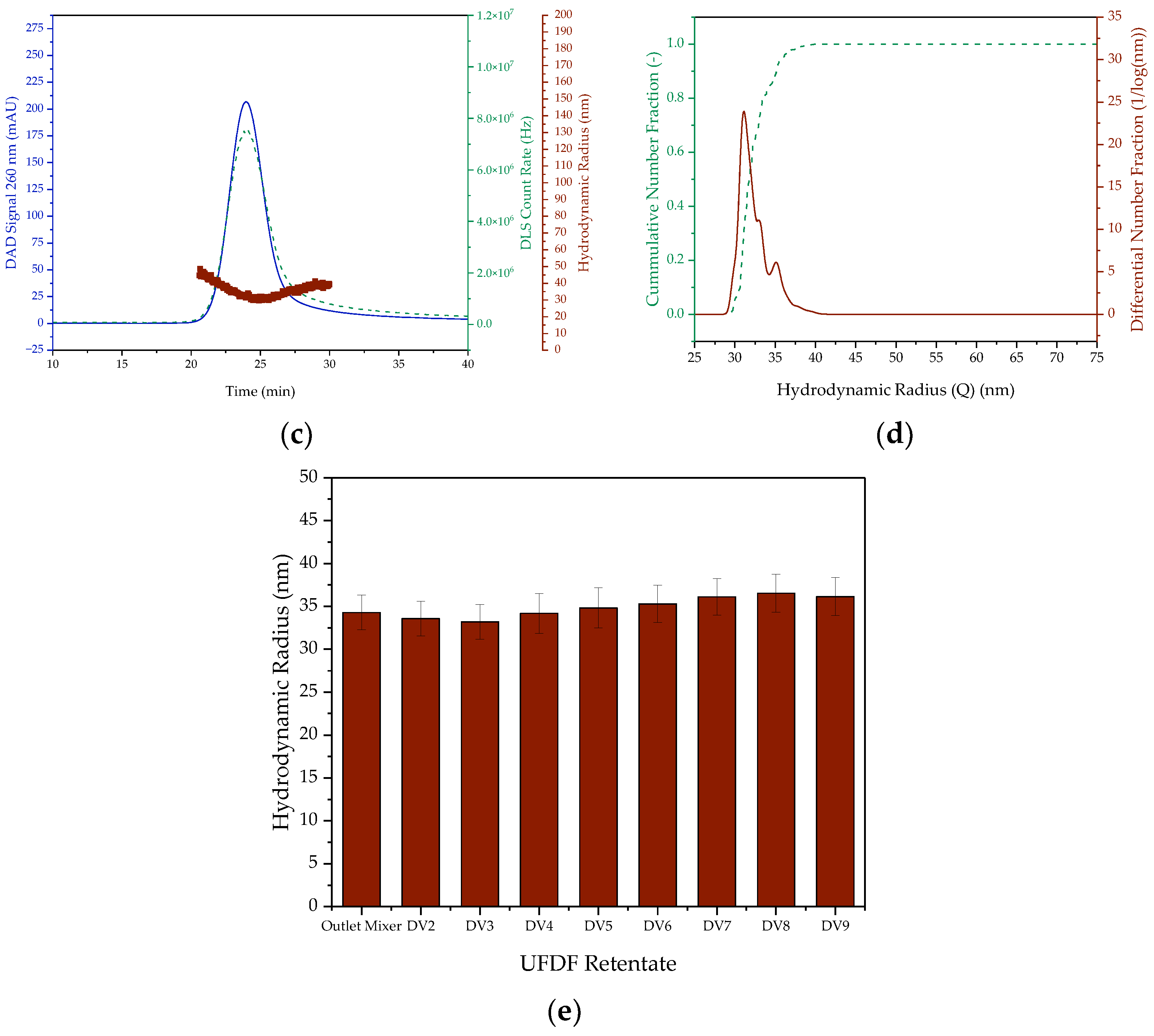 Processes 11 01718 g008b