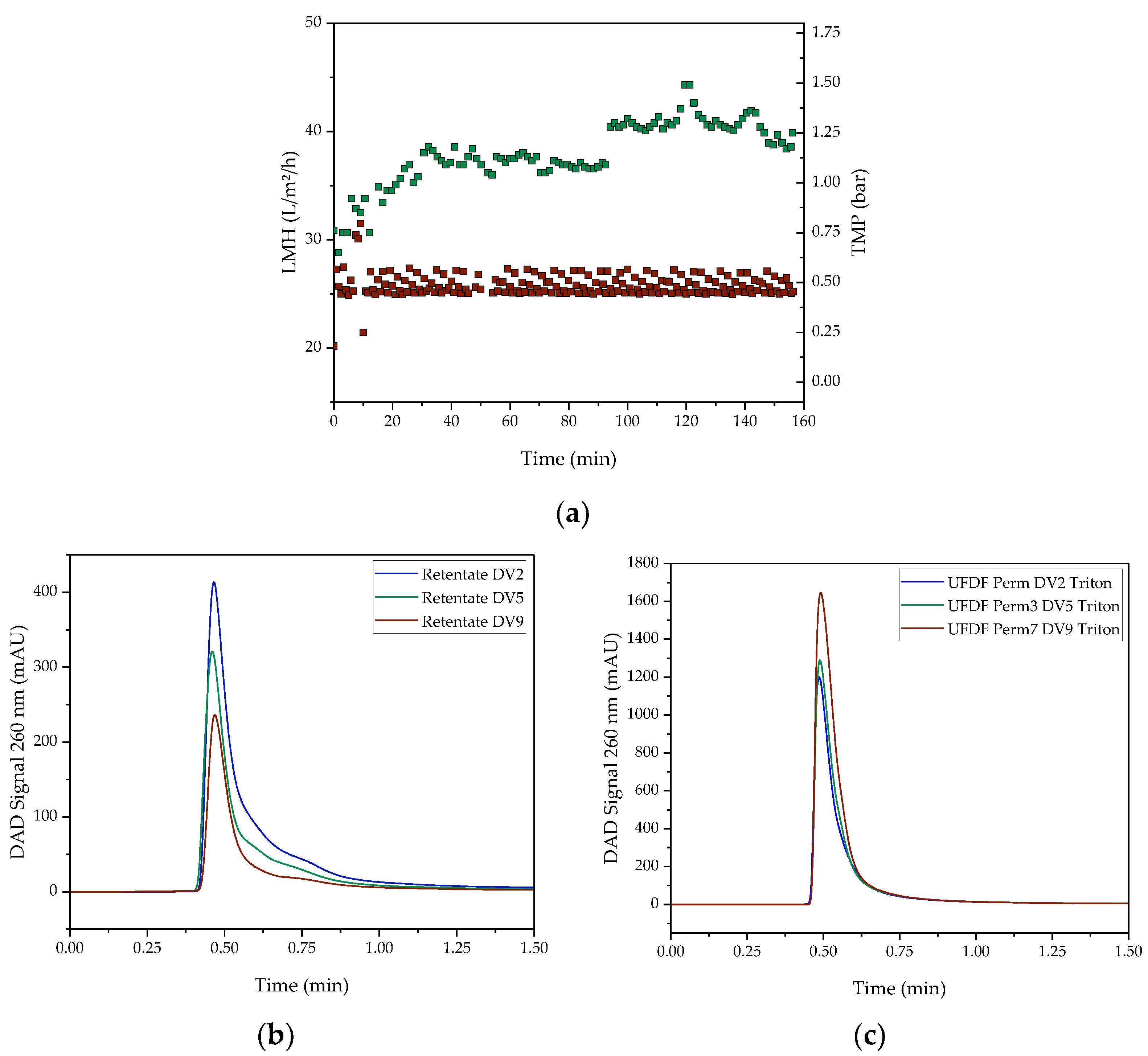 Processes 11 01718 g010
