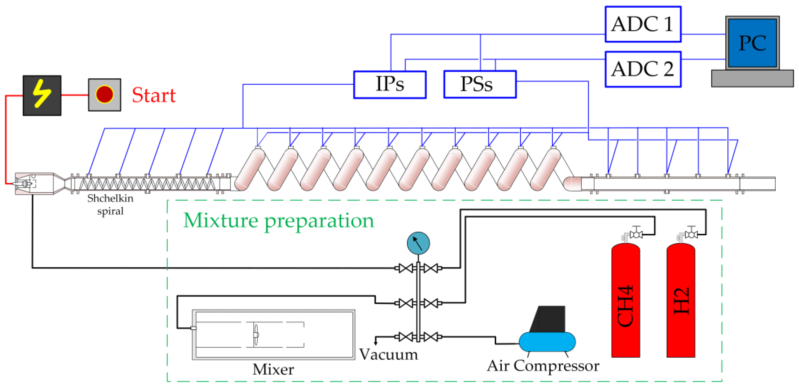Processes 11 01719 g002 Processes 11 01719 g002