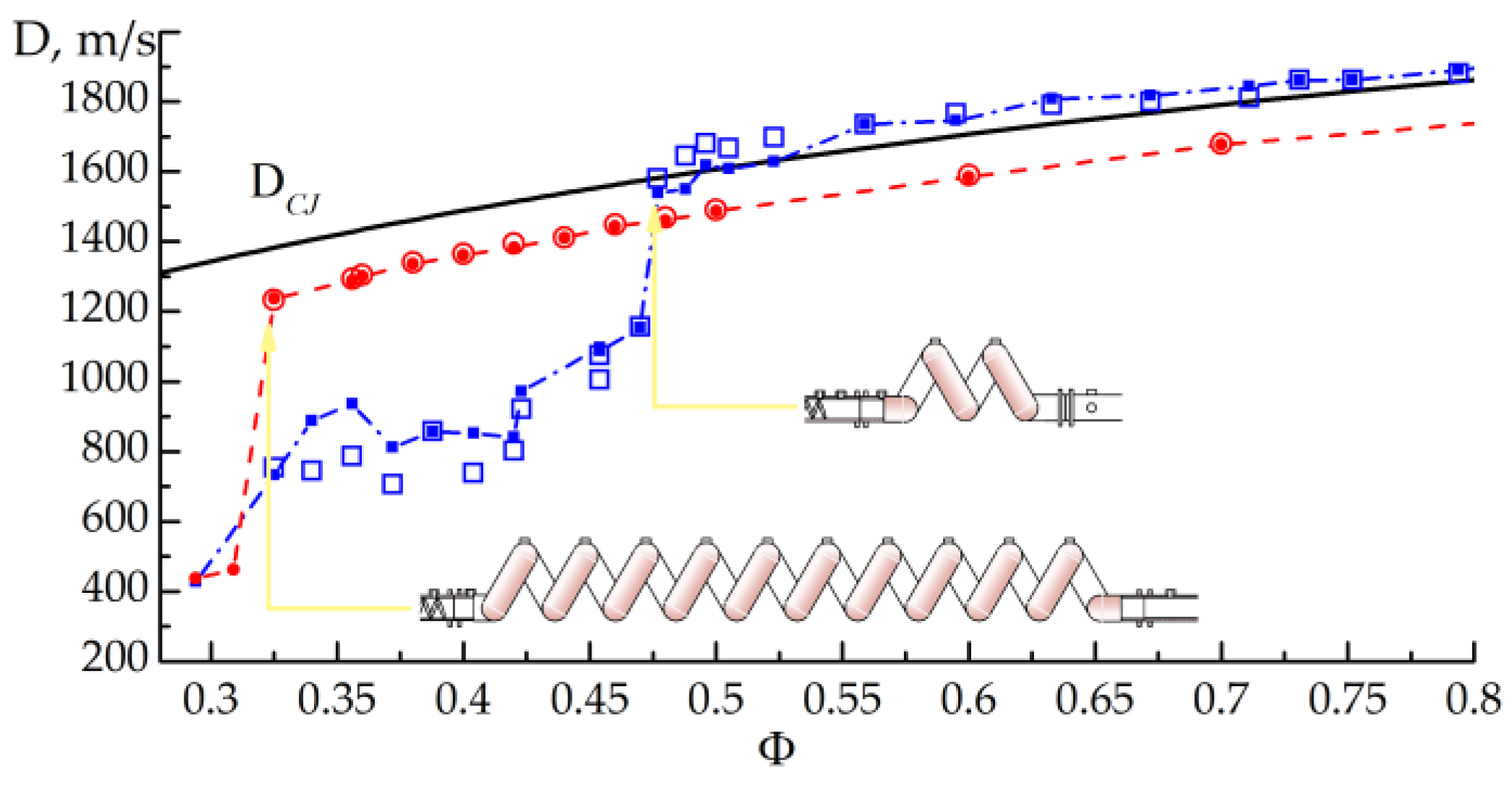 Processes 11 01719 g007 Processes 11 01719 g007