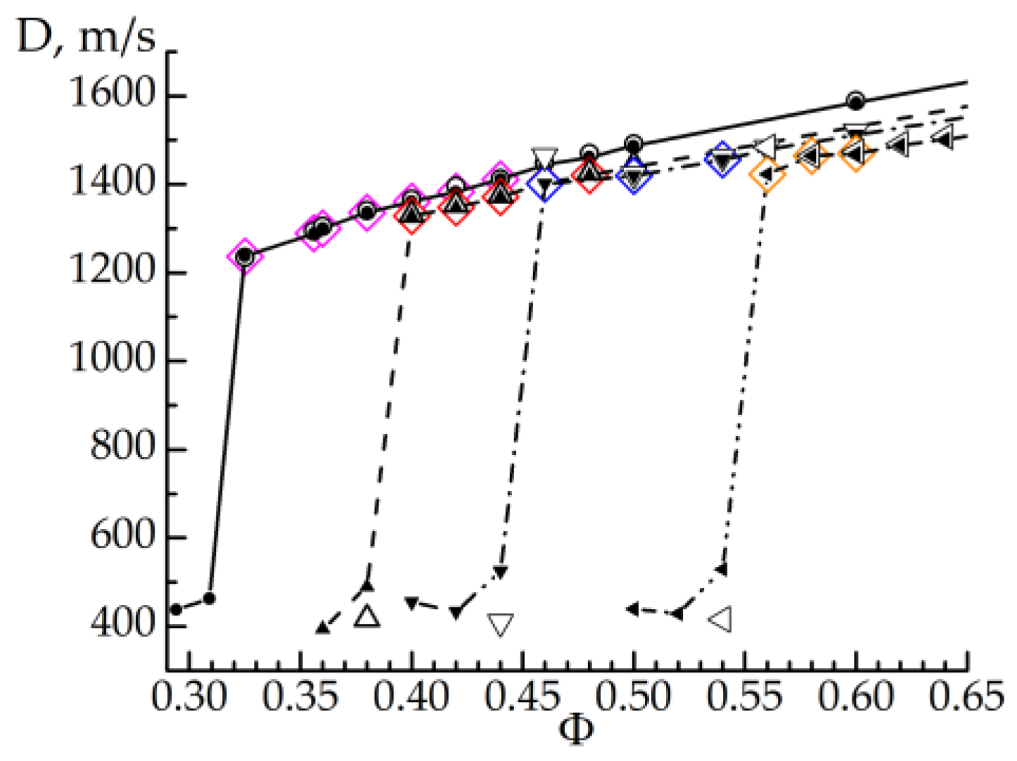 Processes 11 01719 g011 Processes 11 01719 g011