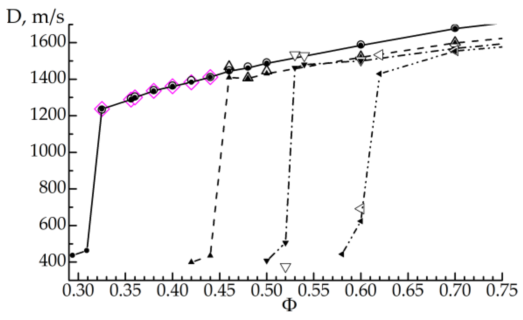 Processes 11 01719 g013 Processes 11 01719 g013