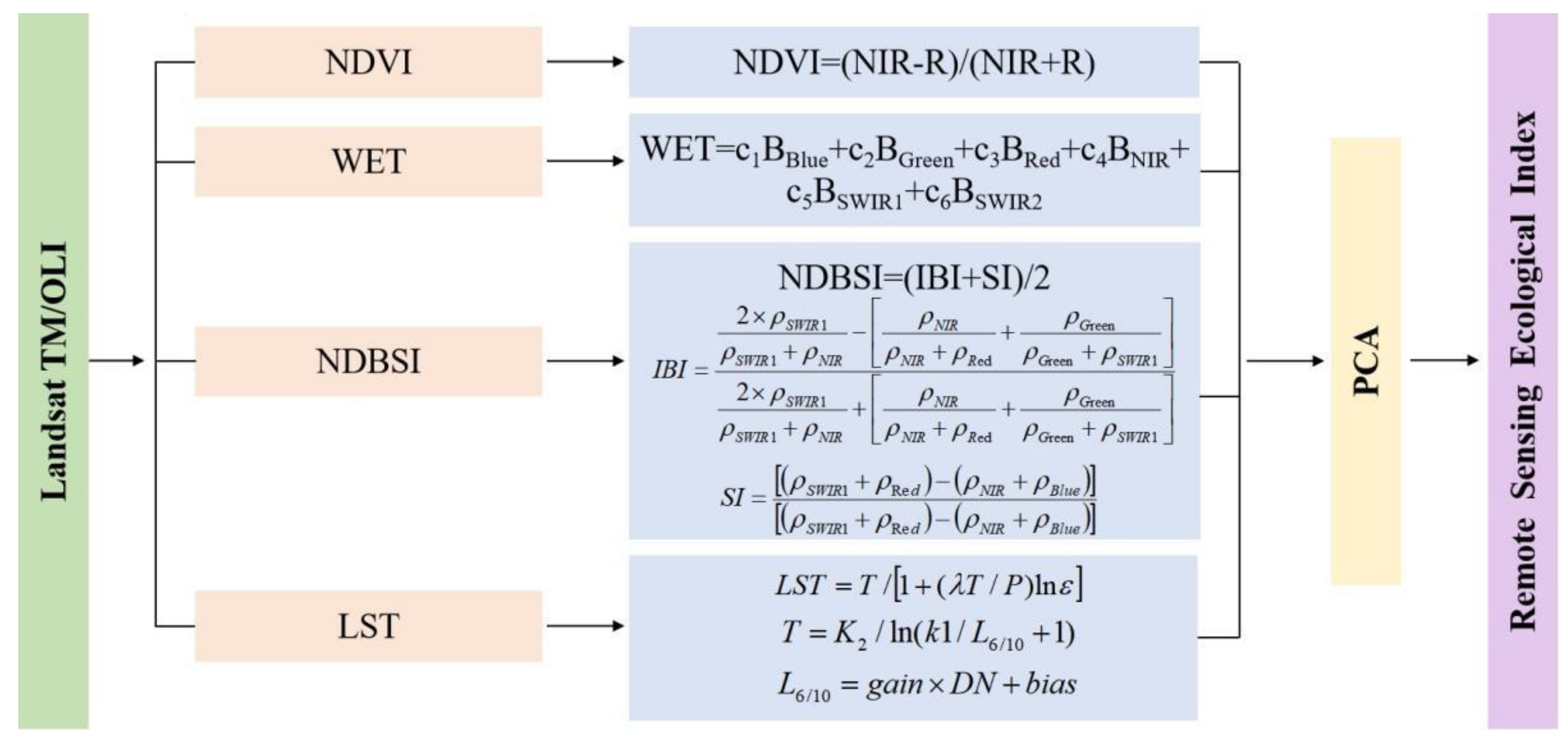 Processes 11 01721 g002 Processes 11 01721 g002