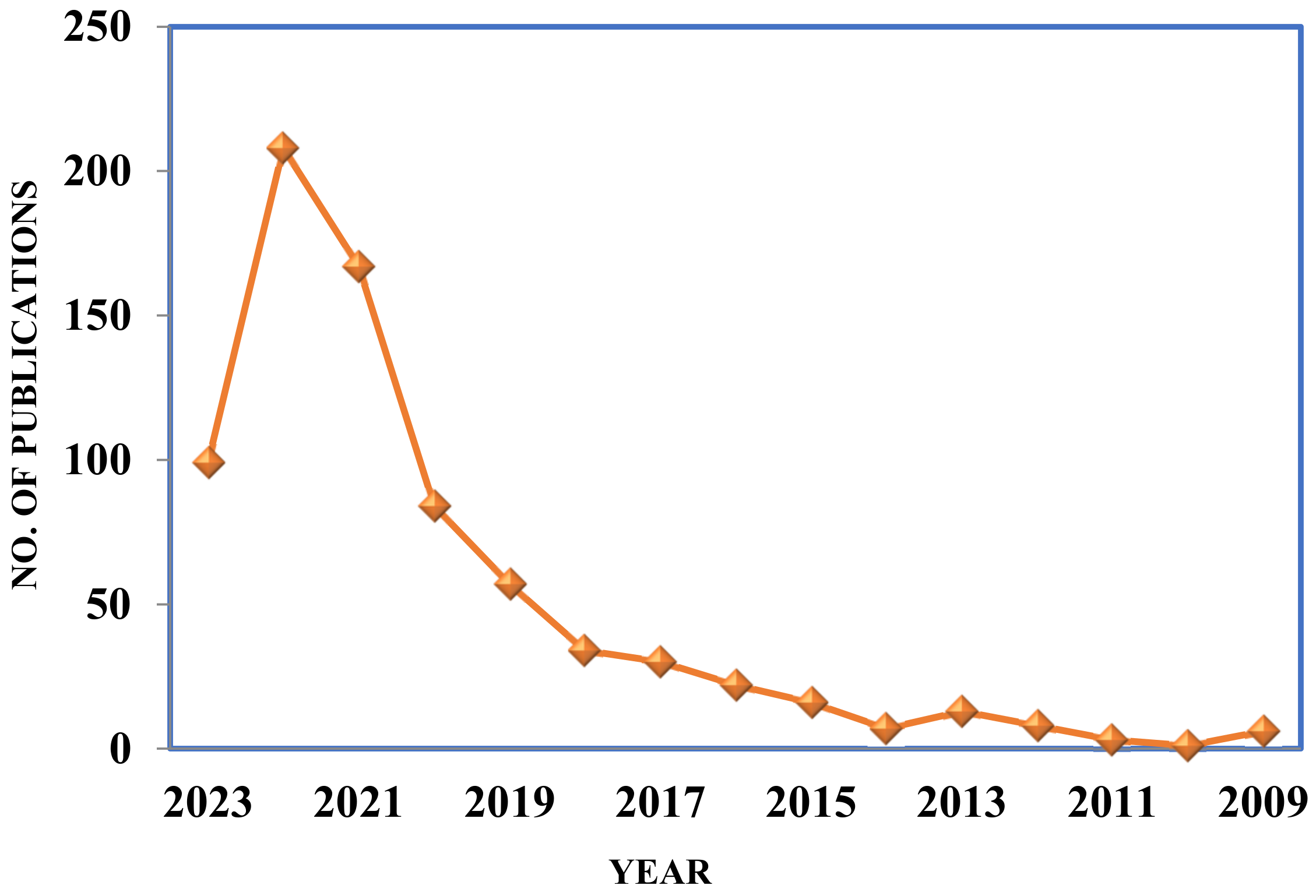 Processes 11 01727 g001