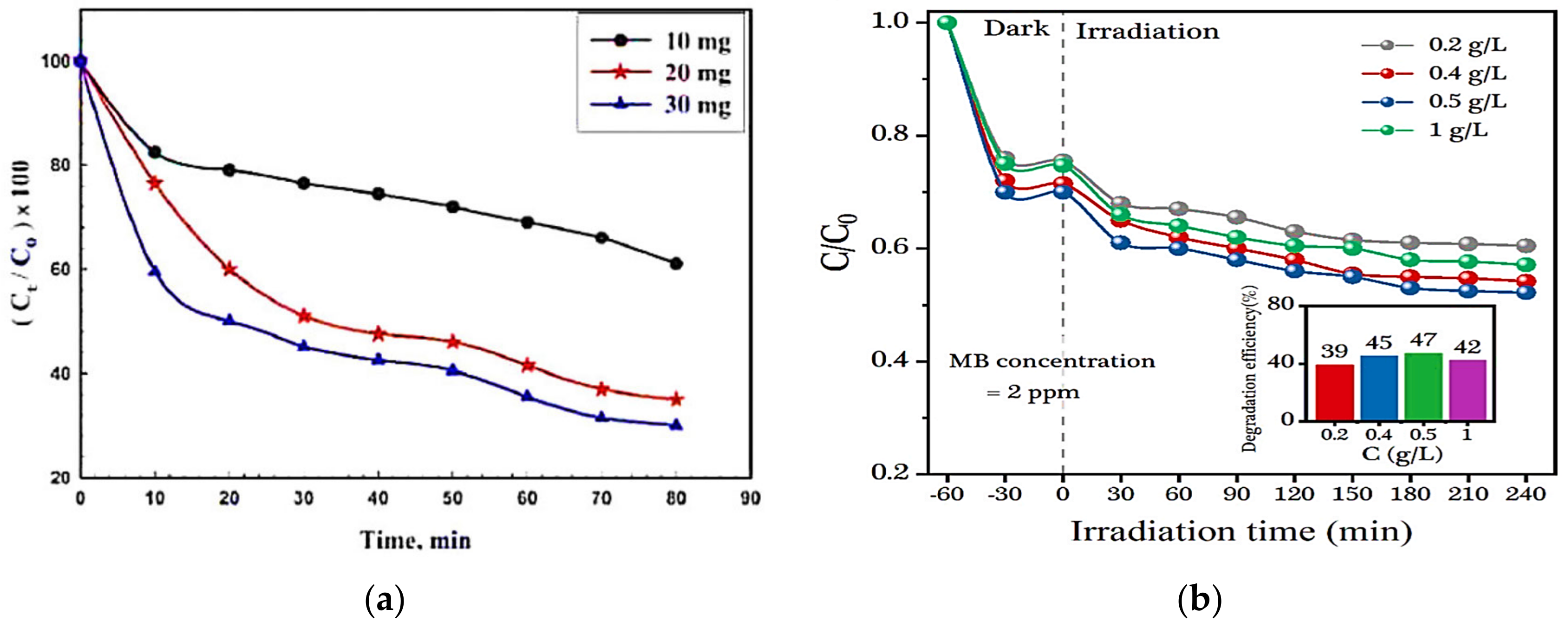Processes 11 01727 g004