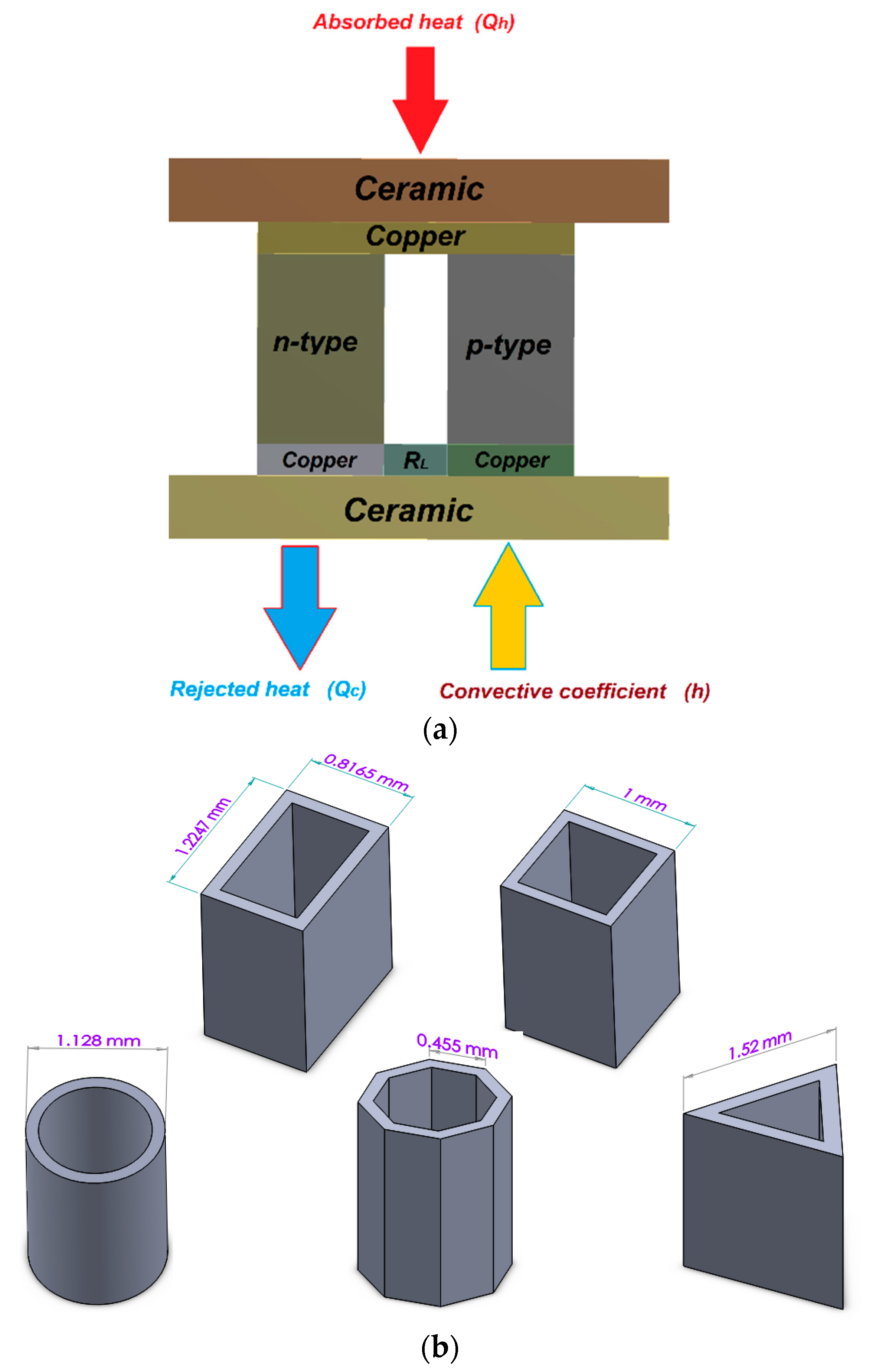 Processes Free FullText Performance of a NanofluidCooled