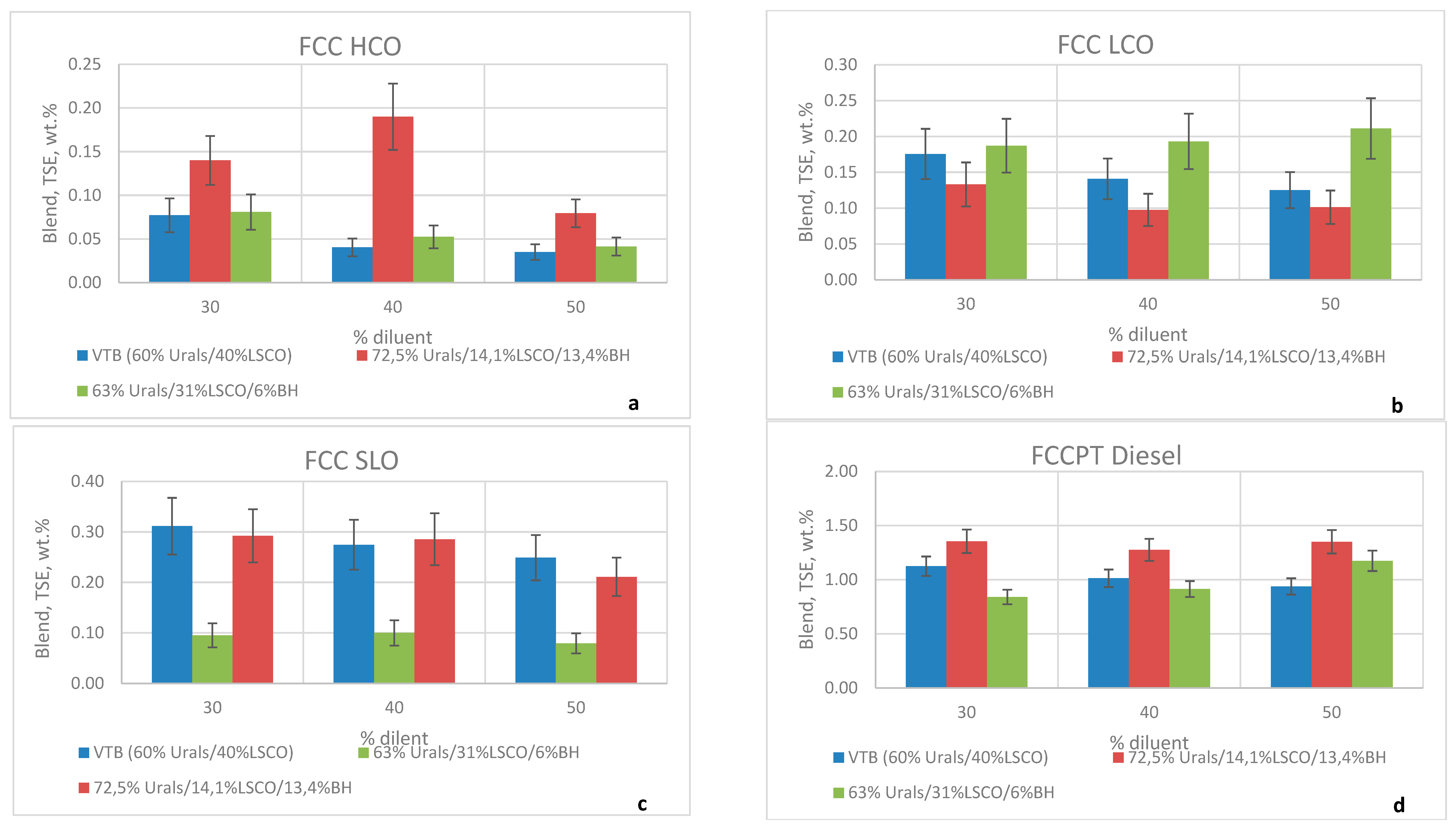 Processes 11 01733 g003