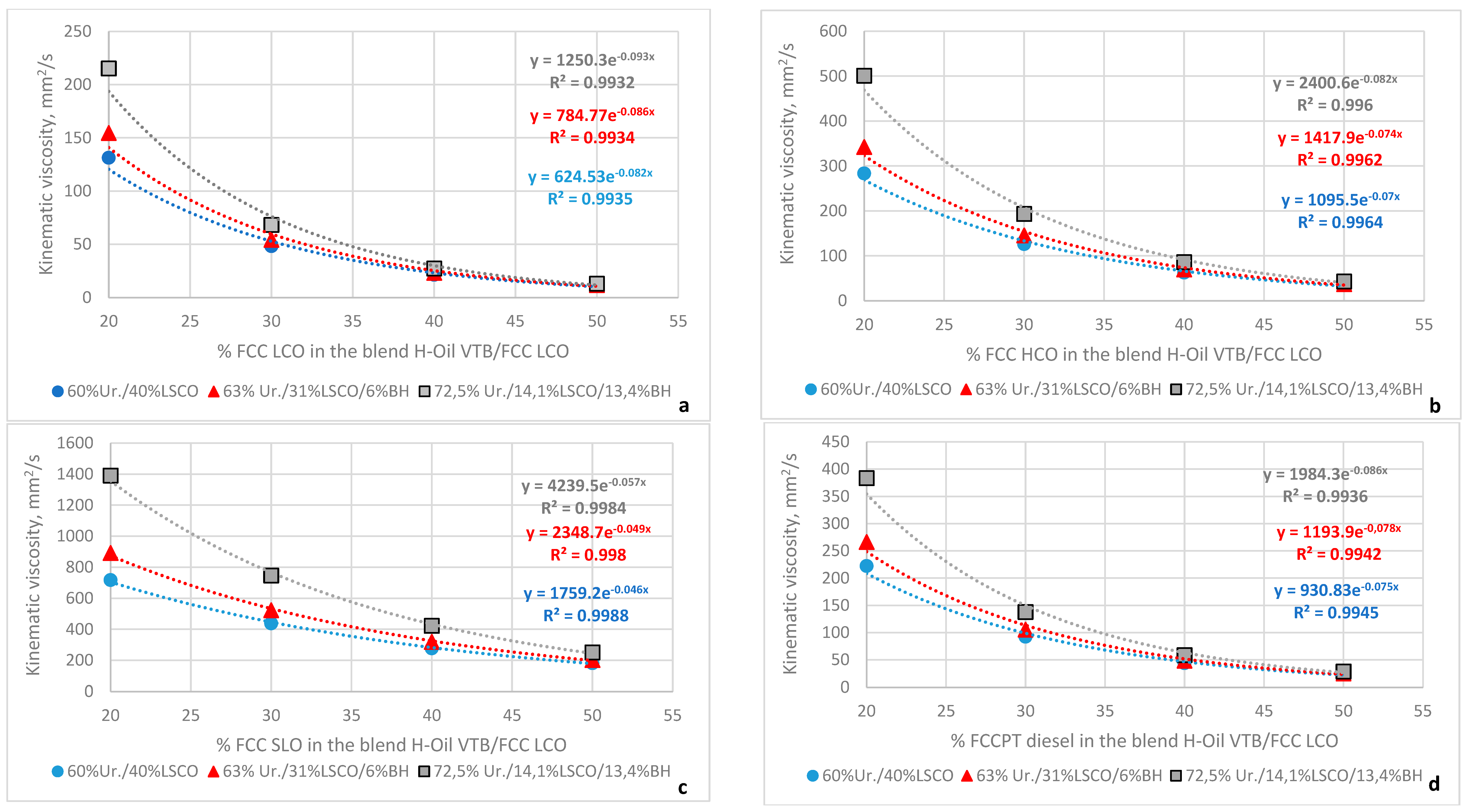 Processes 11 01733 g004