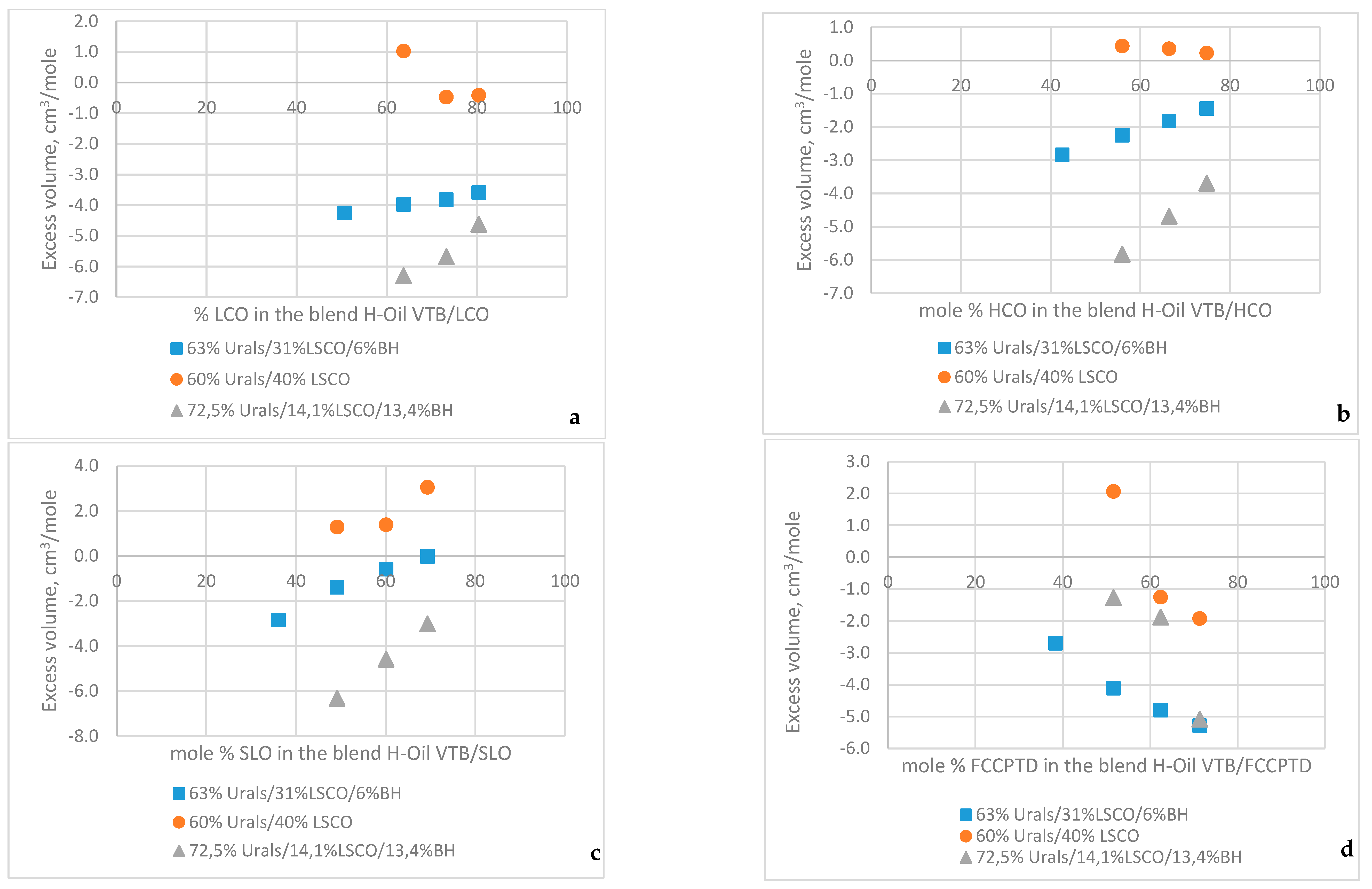 Processes 11 01733 g007