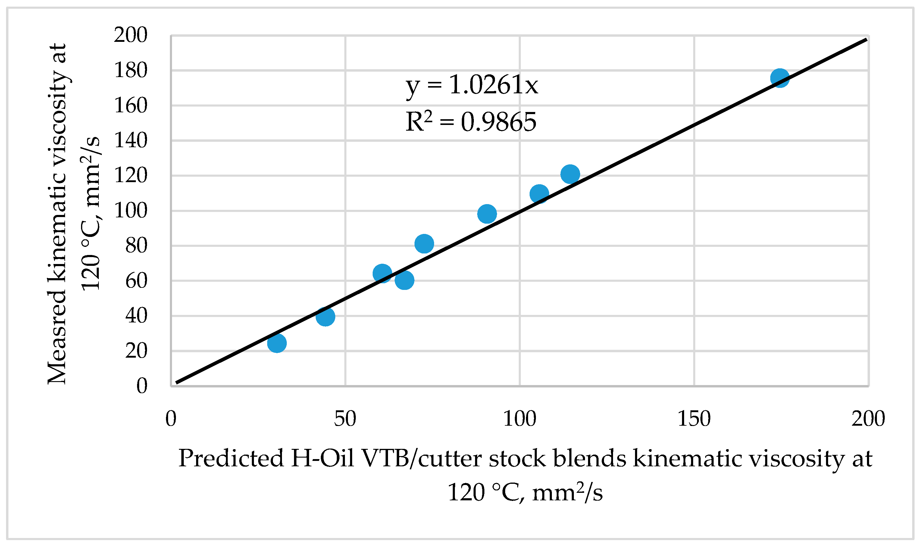 Processes 11 01733 g008