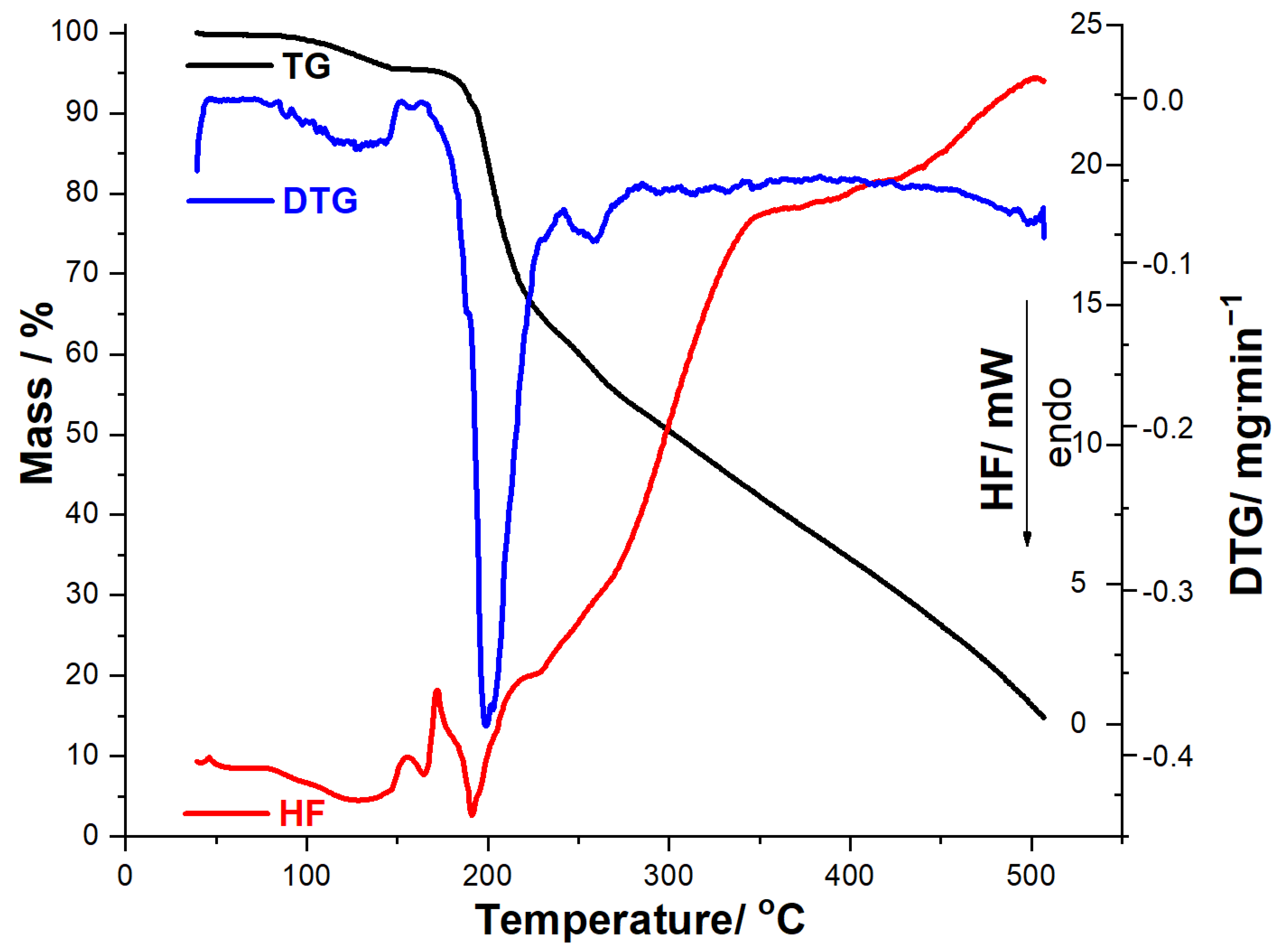 Processes 11 01738 g005 Processes 11 01738 g005