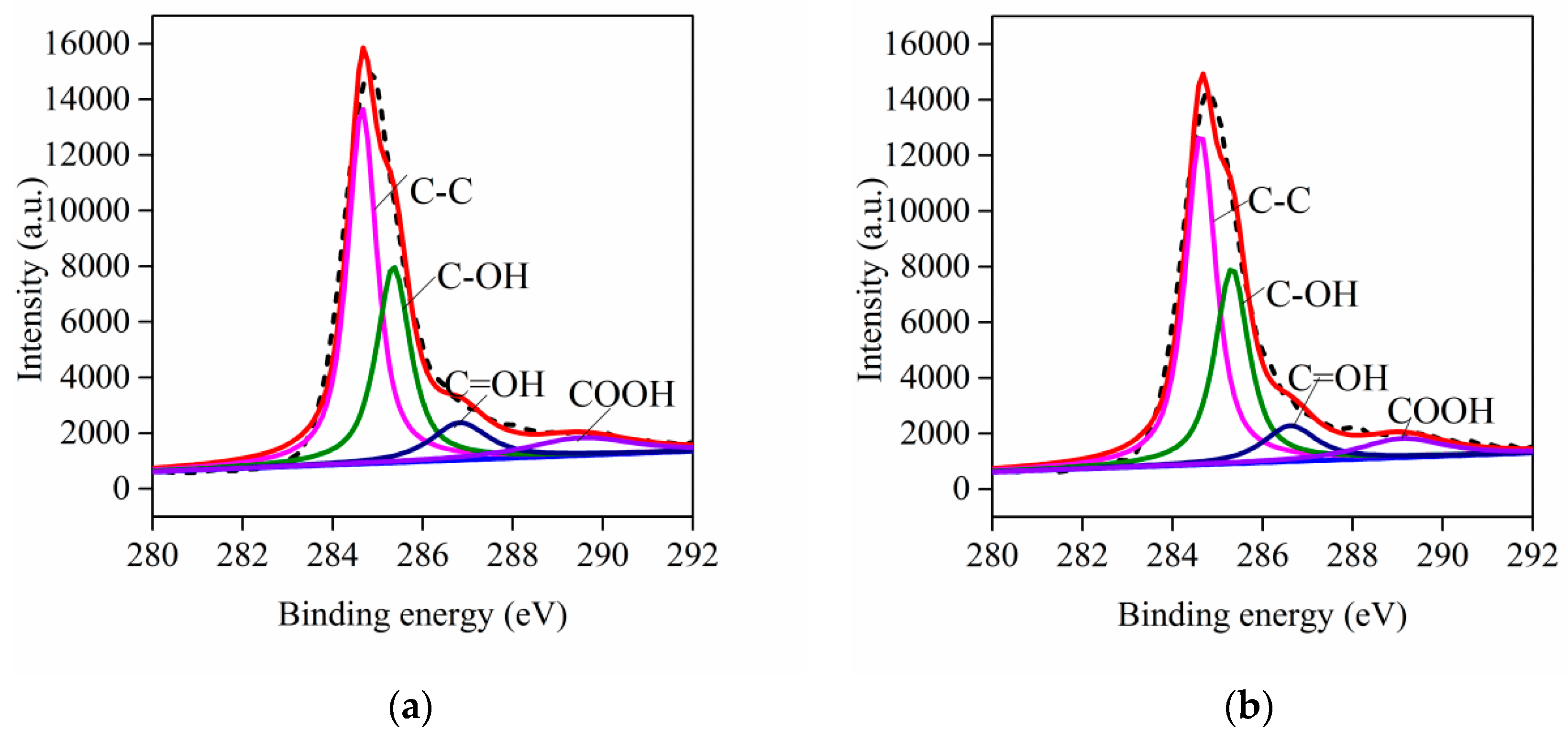 Processes 11 01740 g007 Processes 11 01740 g007
