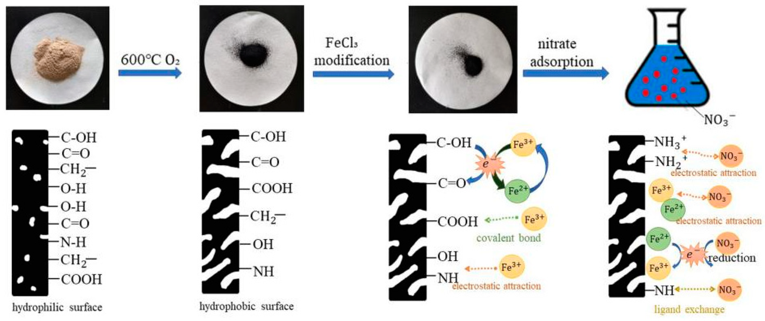 Processes 11 01740 g010 Processes 11 01740 g010
