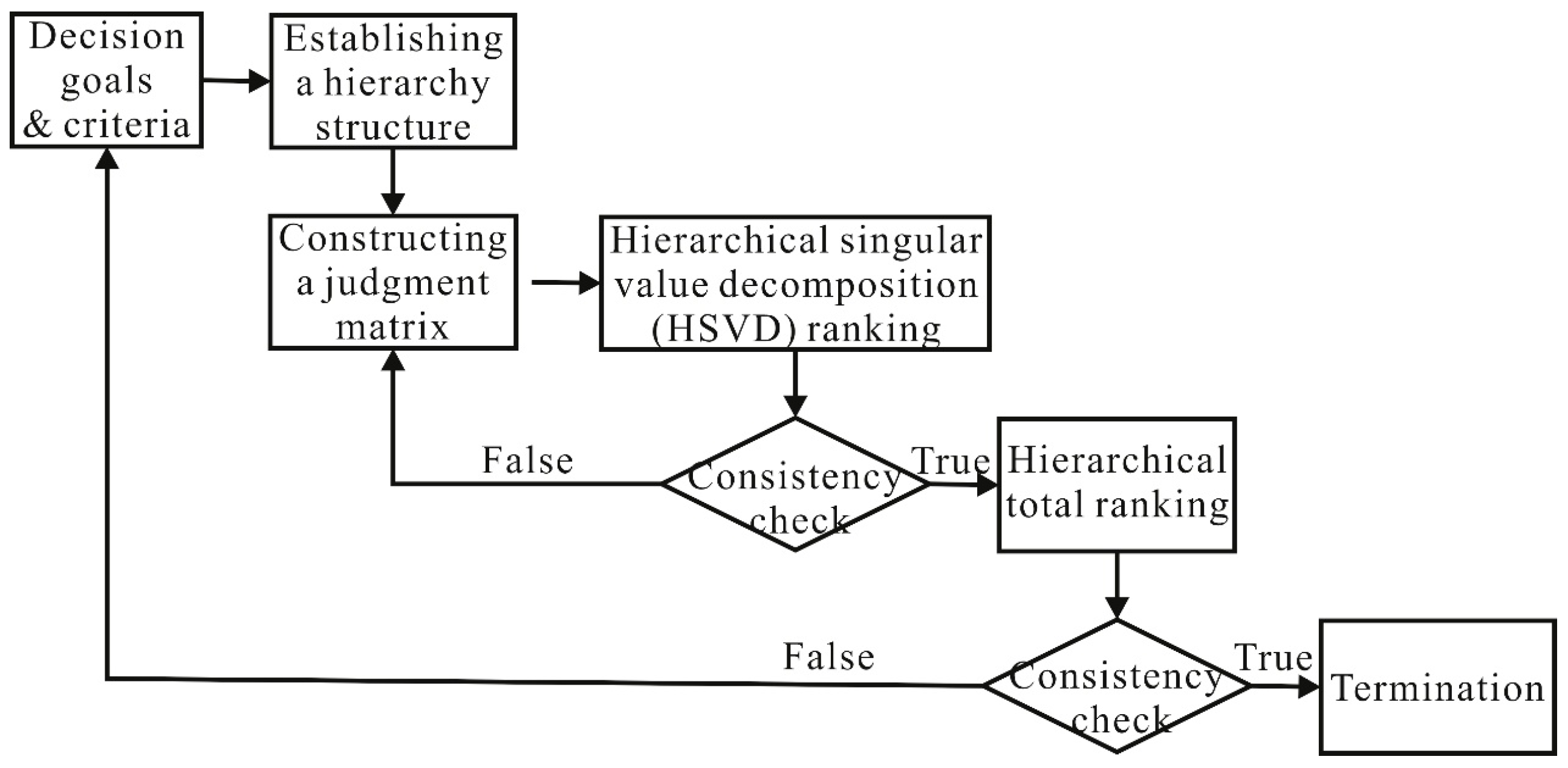 Processes 11 01741 g003