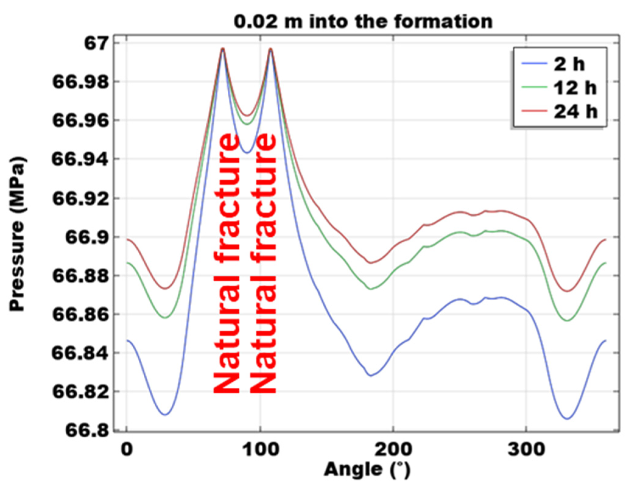 Processes 11 01744 g005