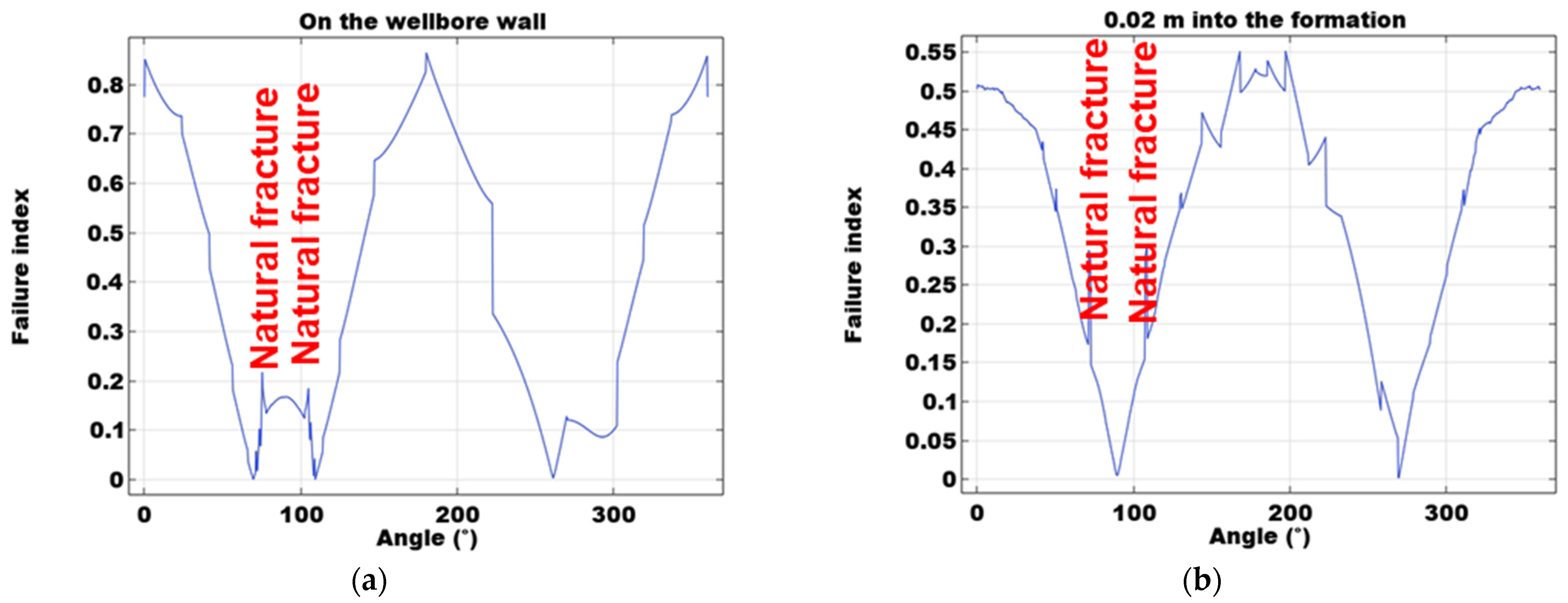 Processes 11 01744 g008