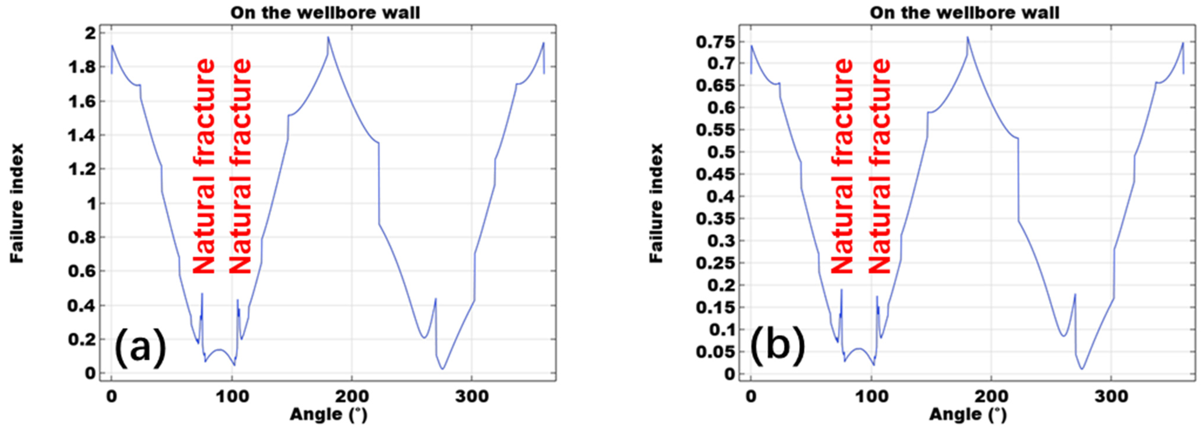 Processes 11 01744 g011