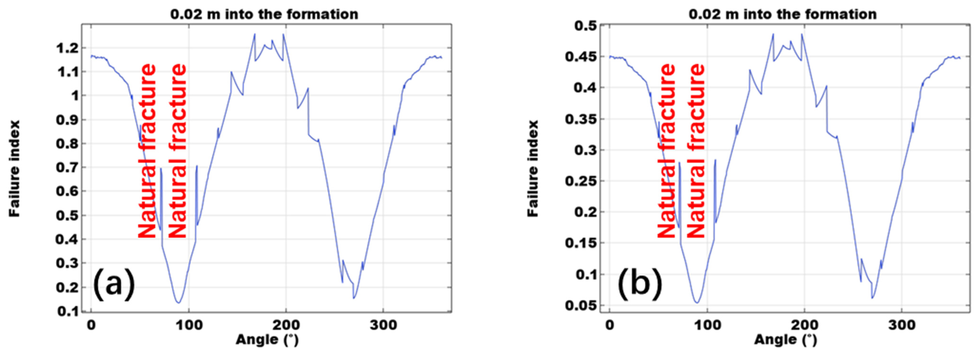 Processes 11 01744 g012