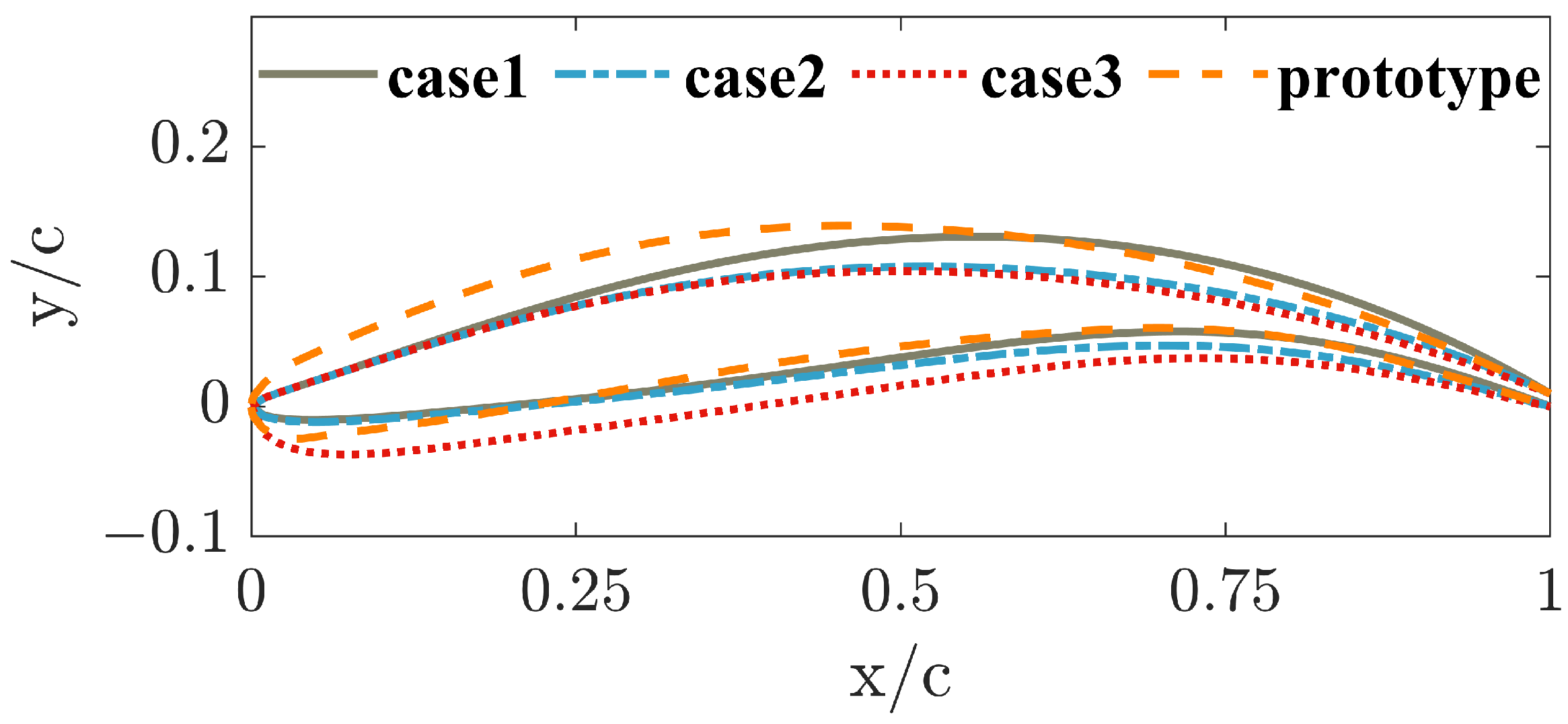 Processes 11 01751 g008 Processes 11 01751 g008