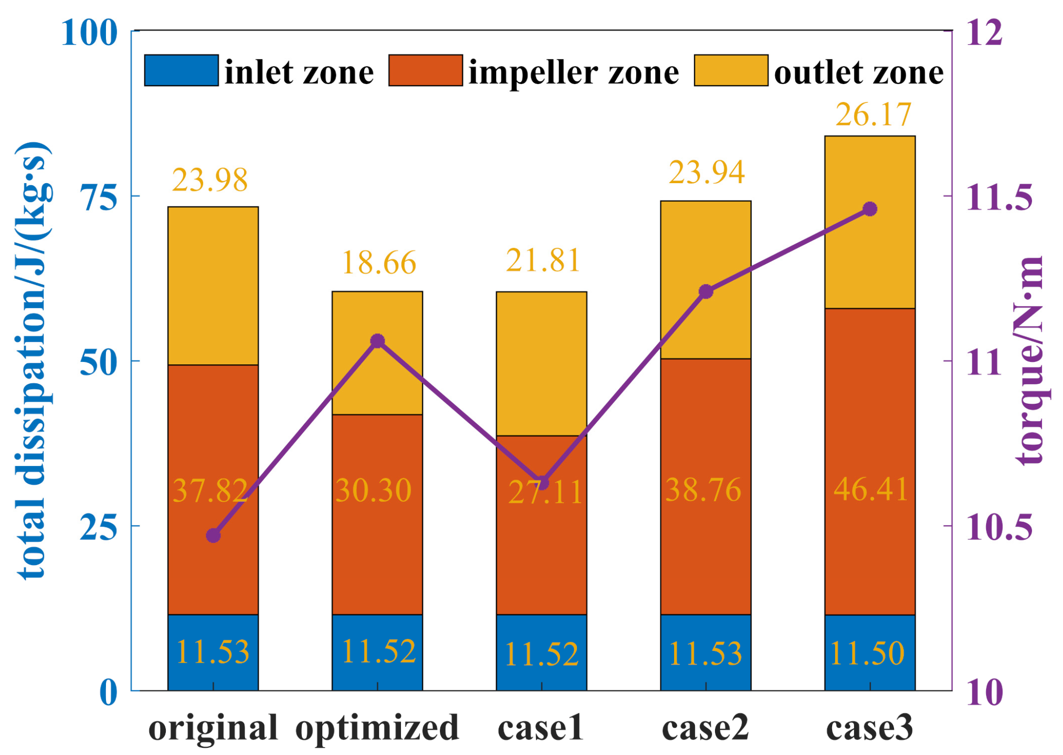 Processes 11 01751 g012 Processes 11 01751 g012