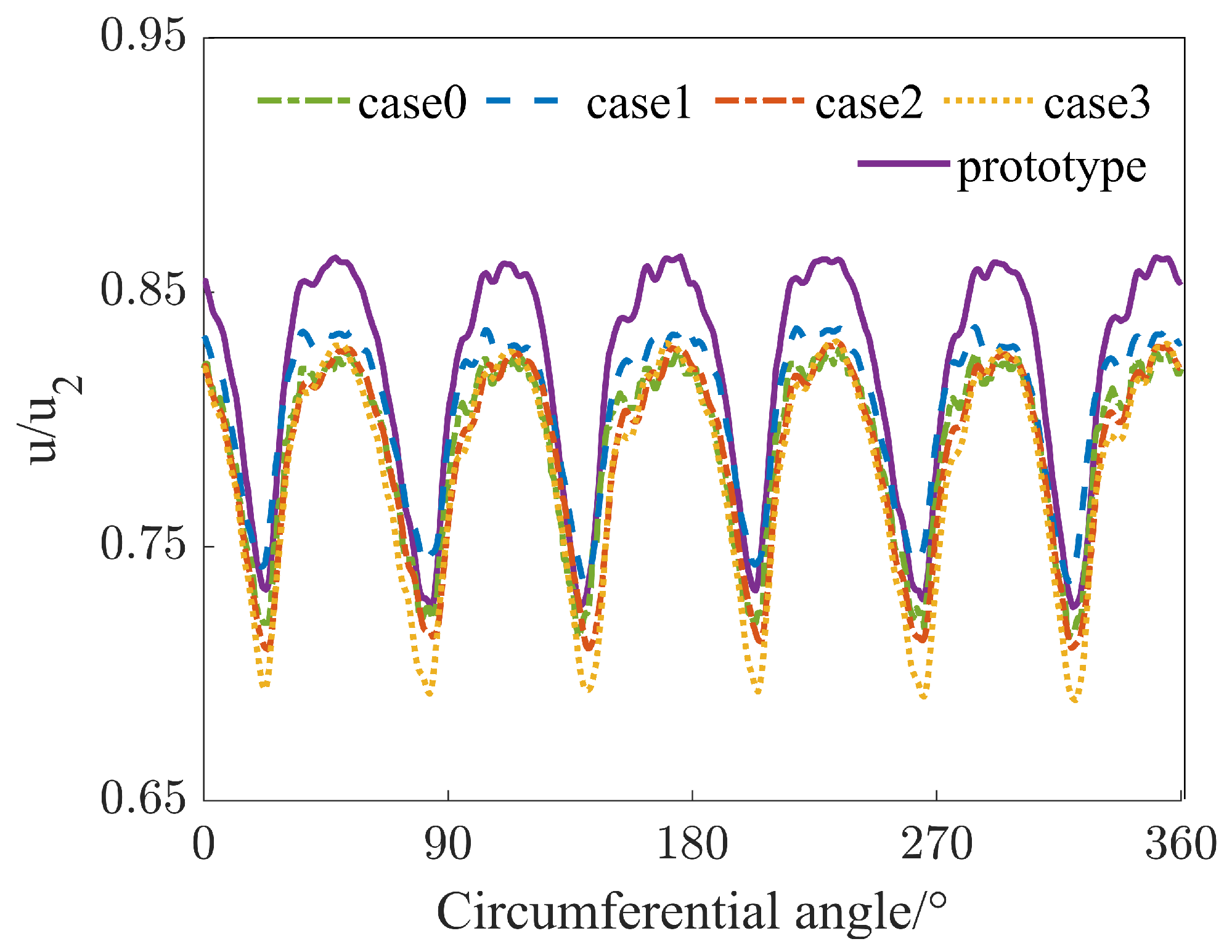 Processes 11 01751 g014 Processes 11 01751 g014