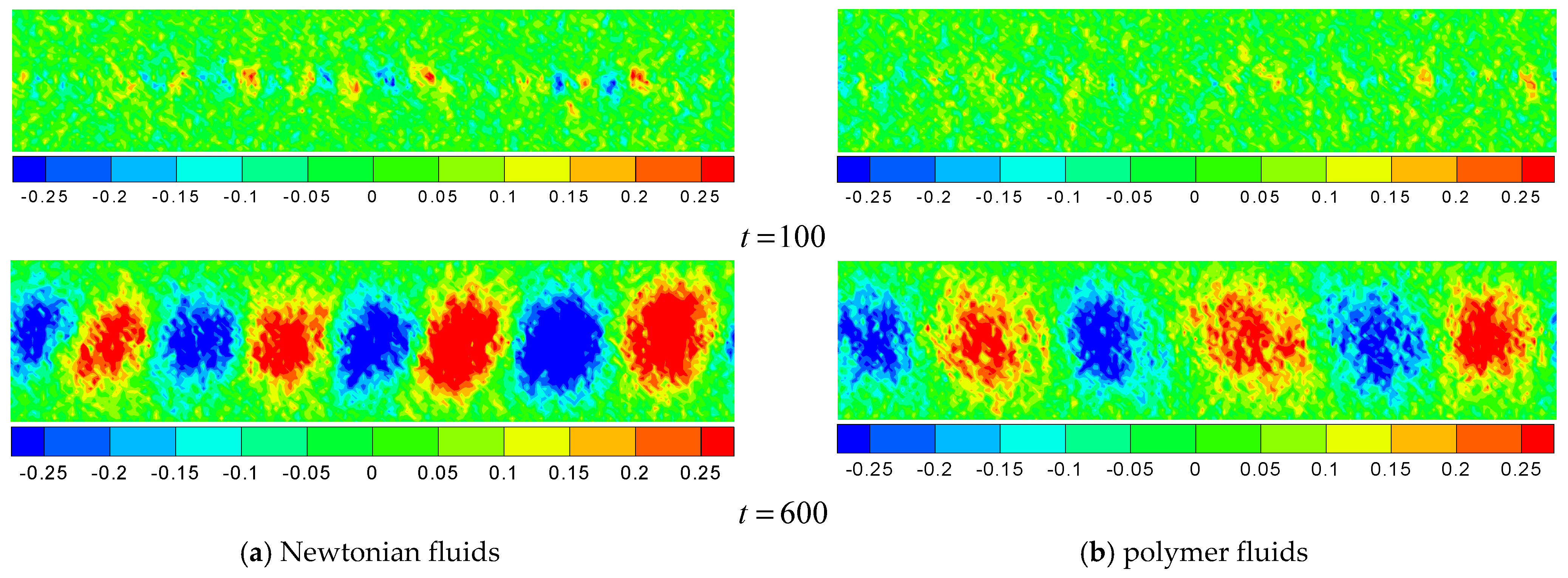 Processes 11 01755 g005