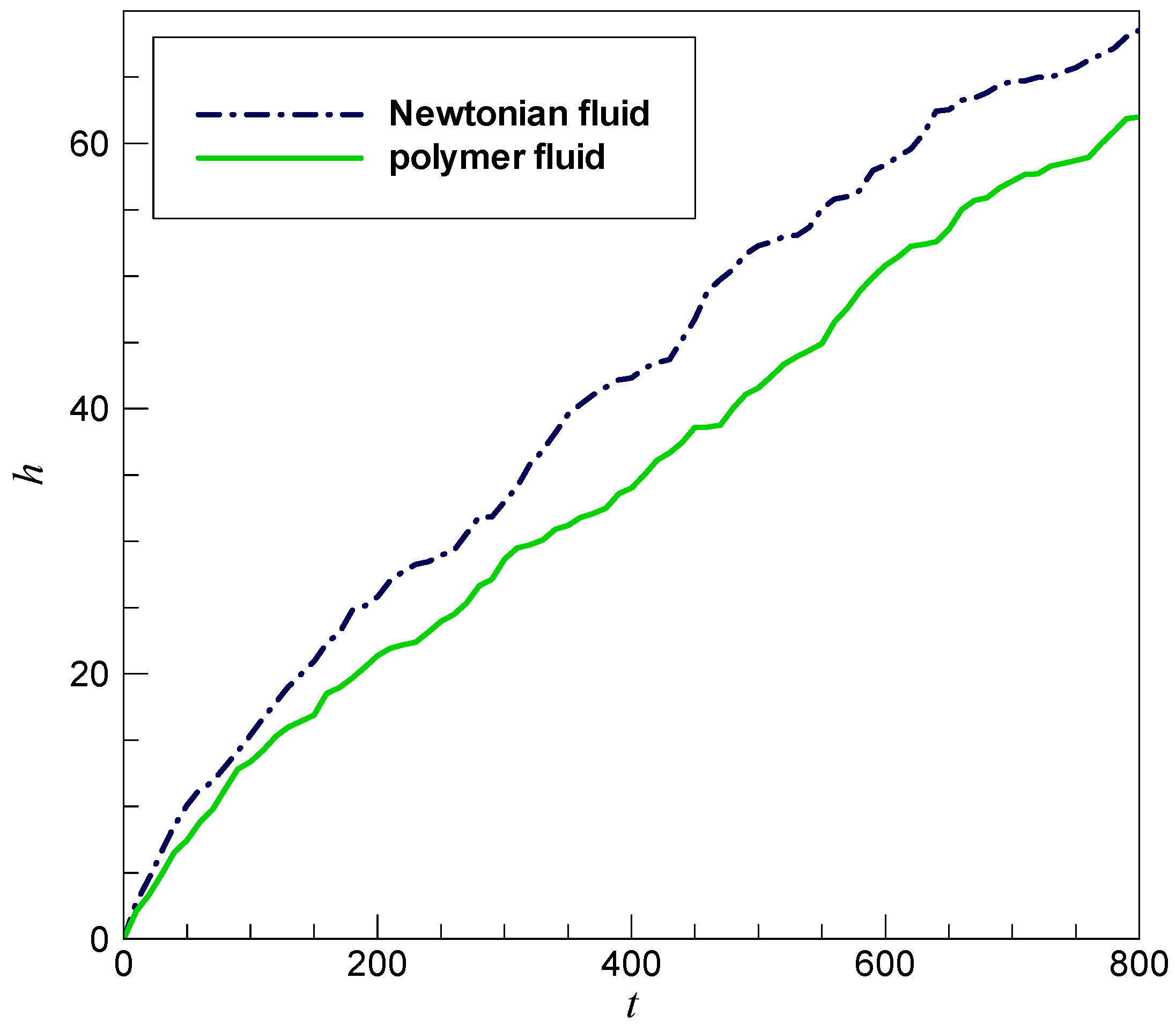 Processes 11 01755 g006