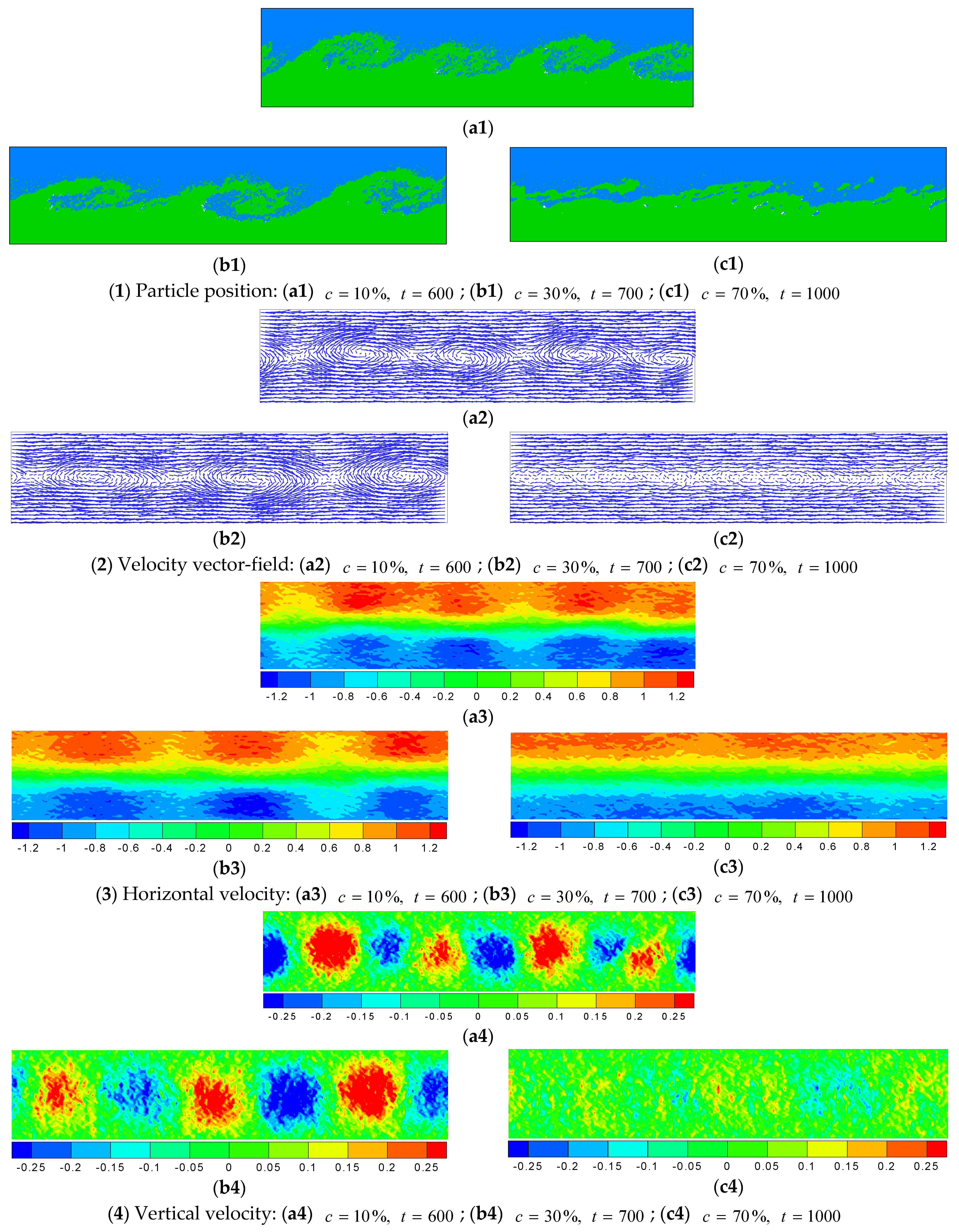 Processes 11 01755 g007