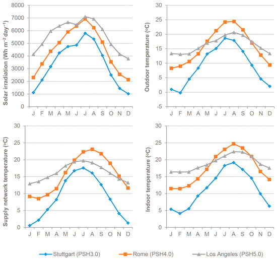 Euro - Sonder Regulación S.A.