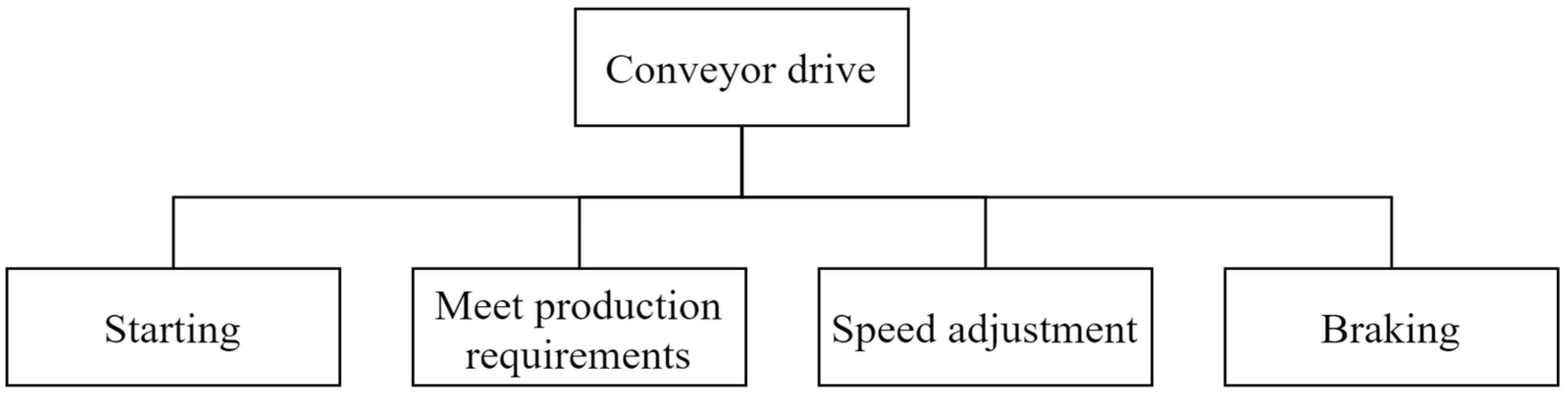 Processes 11 01762 g001 Processes 11 01762 g001