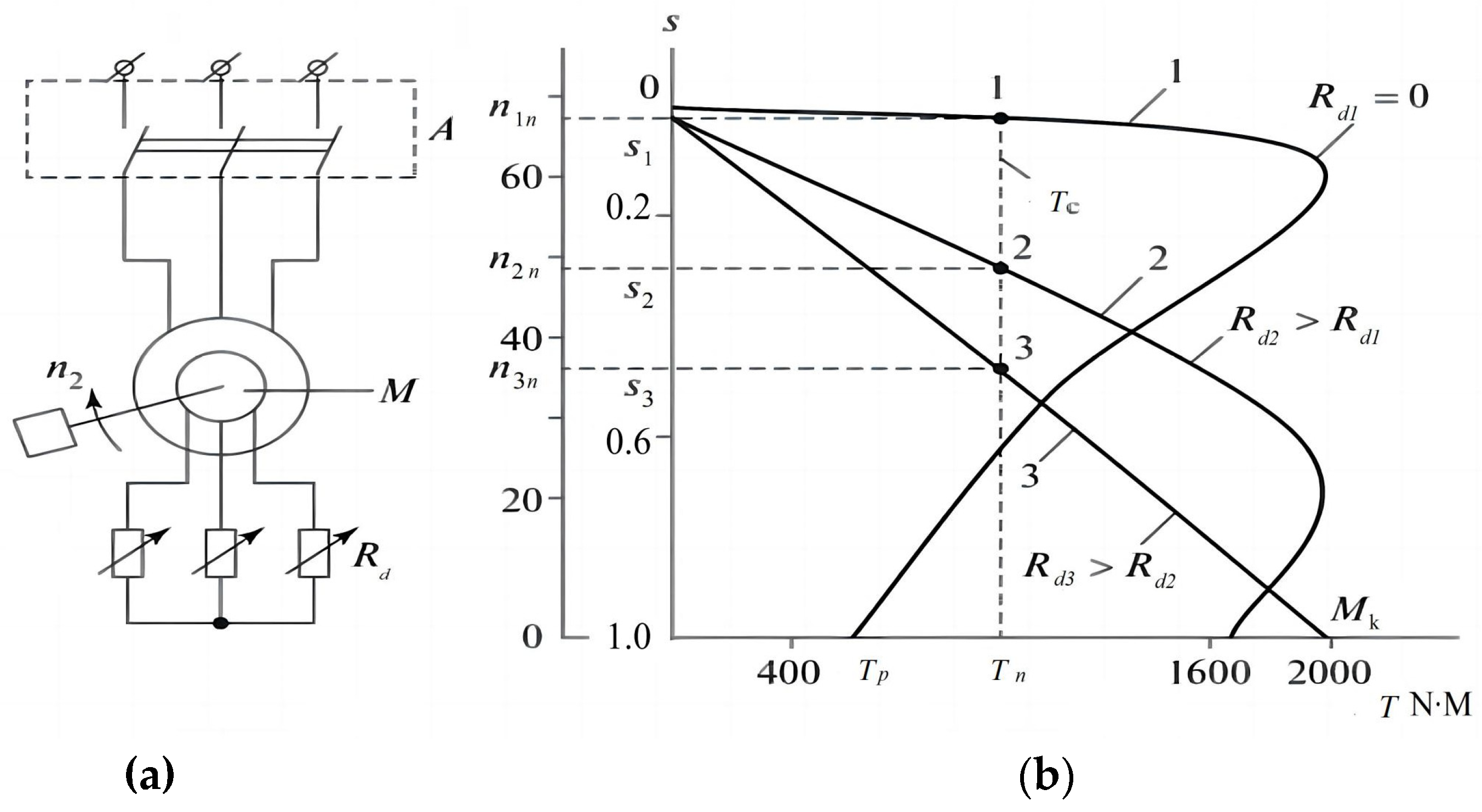 Processes 11 01762 g003 Processes 11 01762 g003