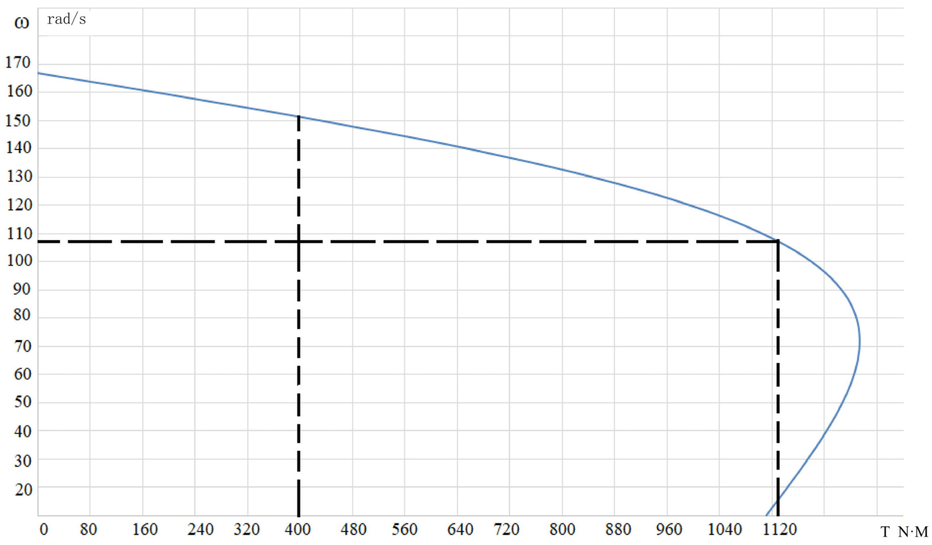 Processes 11 01762 g007 Processes 11 01762 g007